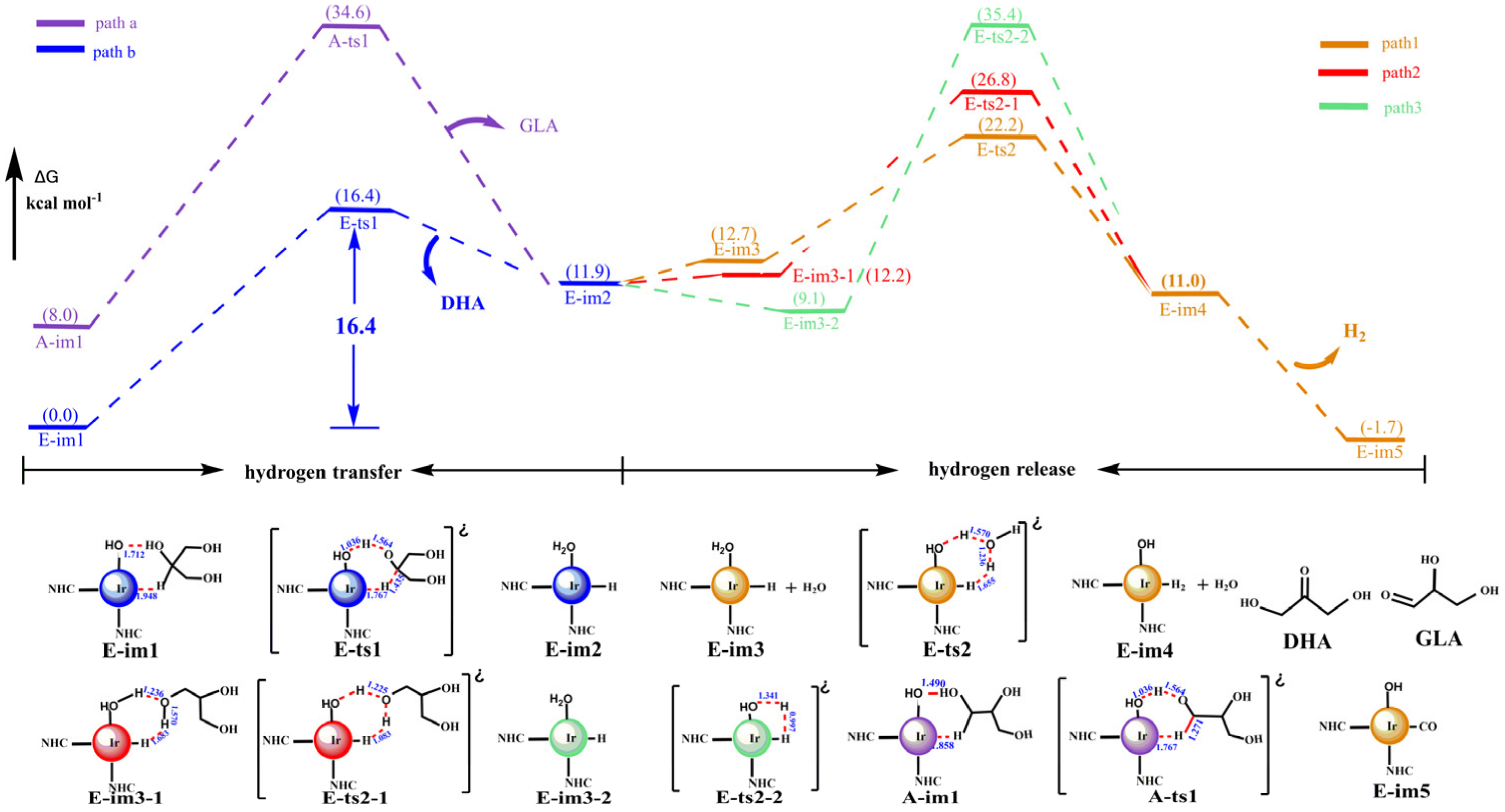 Processes 10 00626 g002