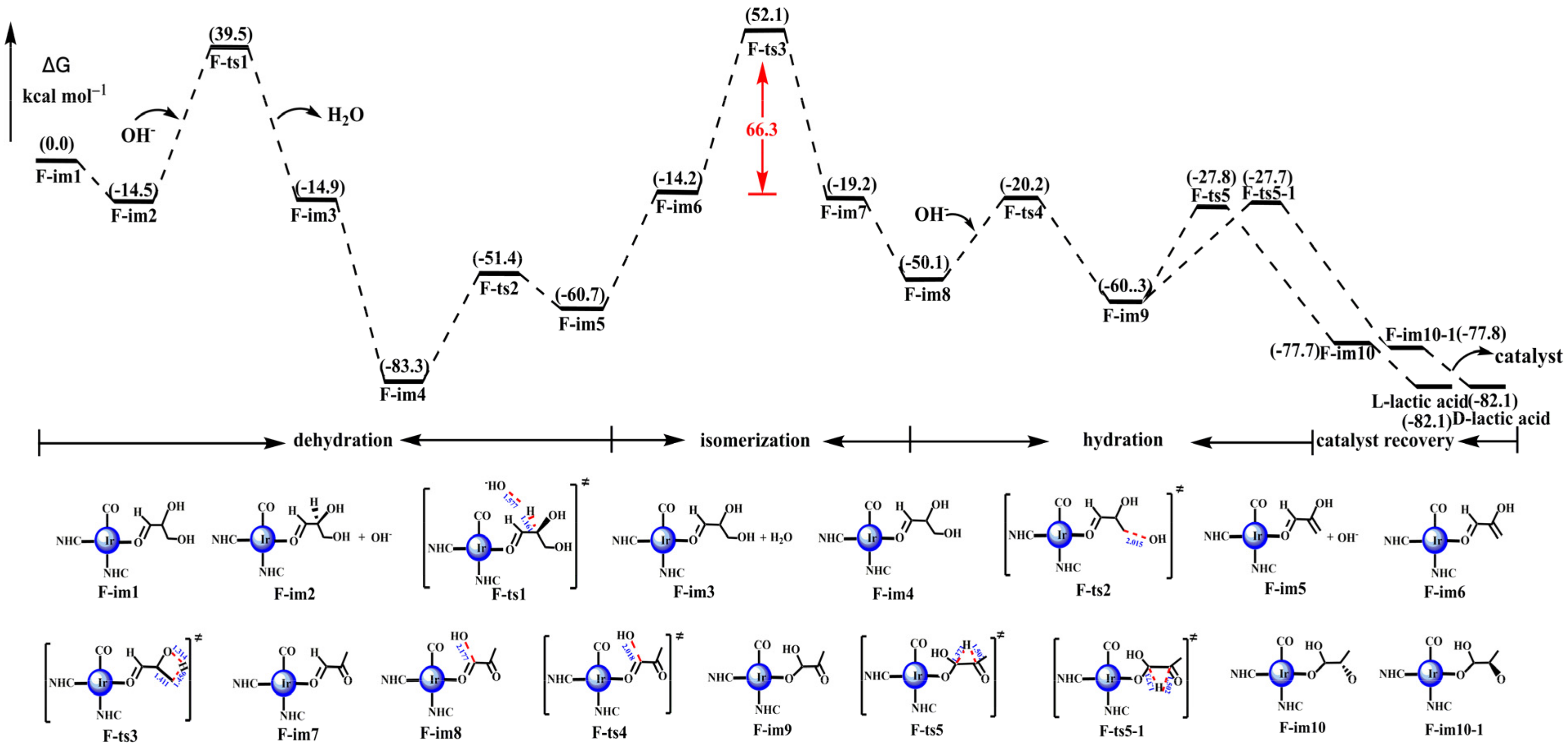 Processes 10 00626 g004