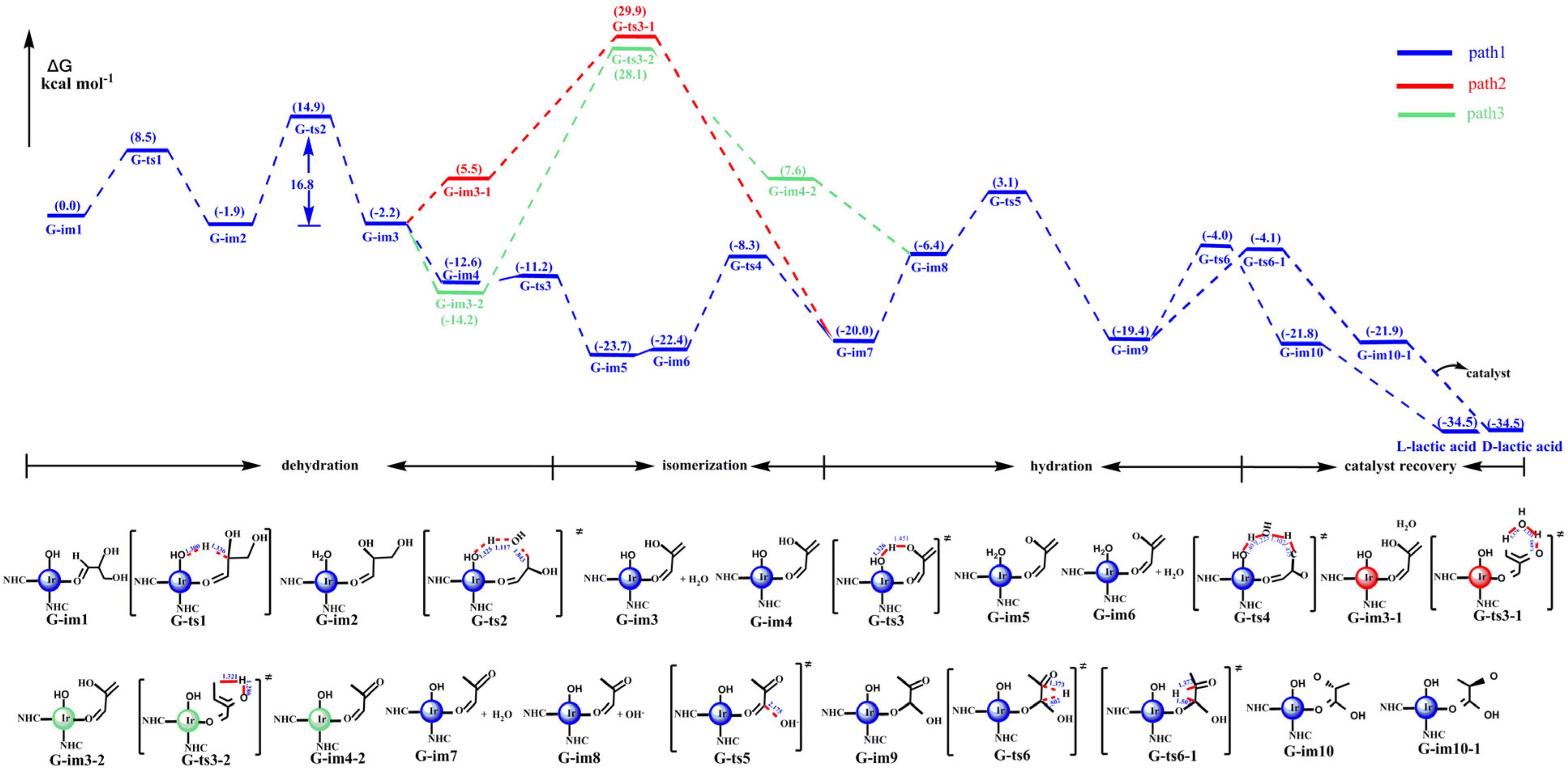 Processes 10 00626 g005