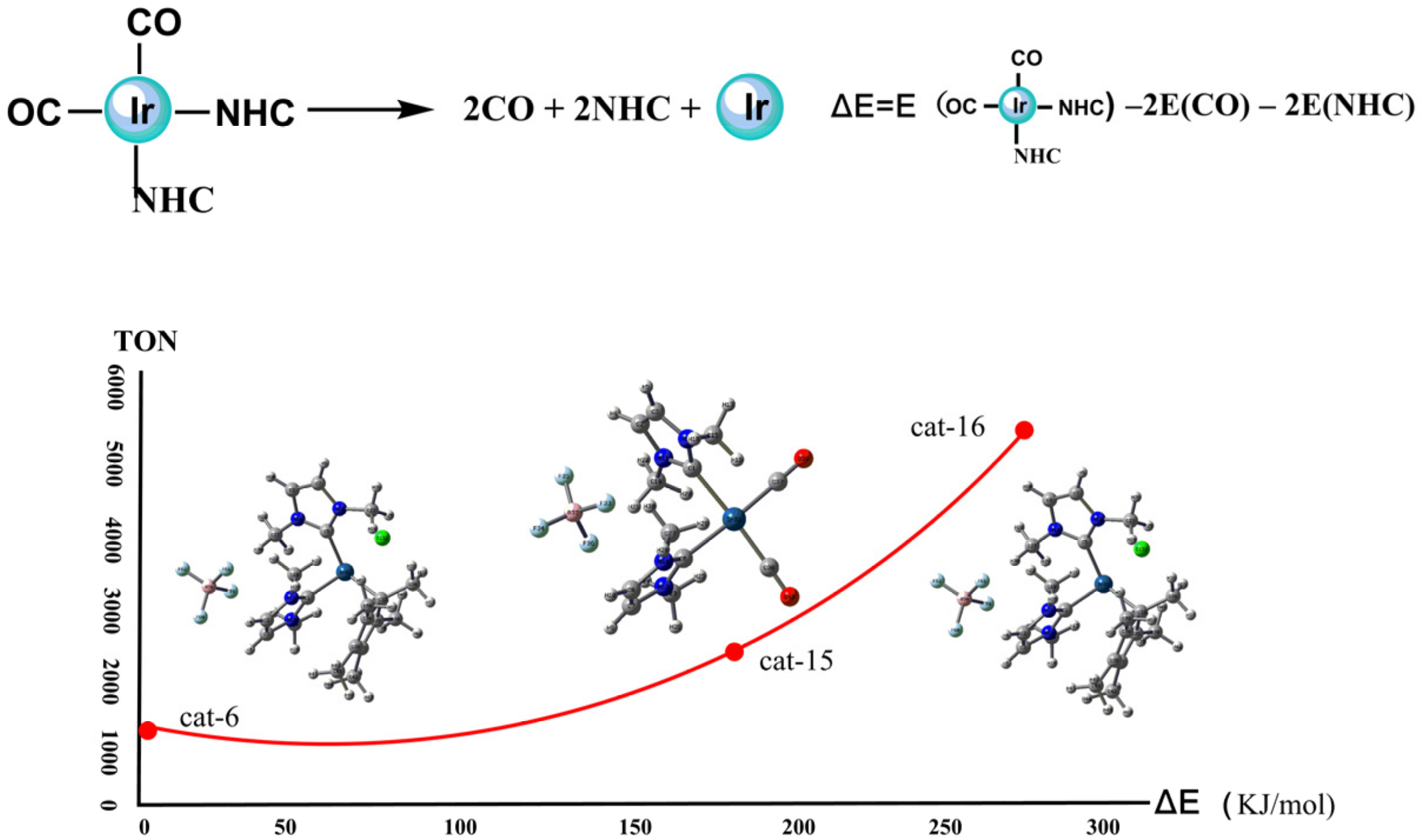 Processes 10 00626 g006