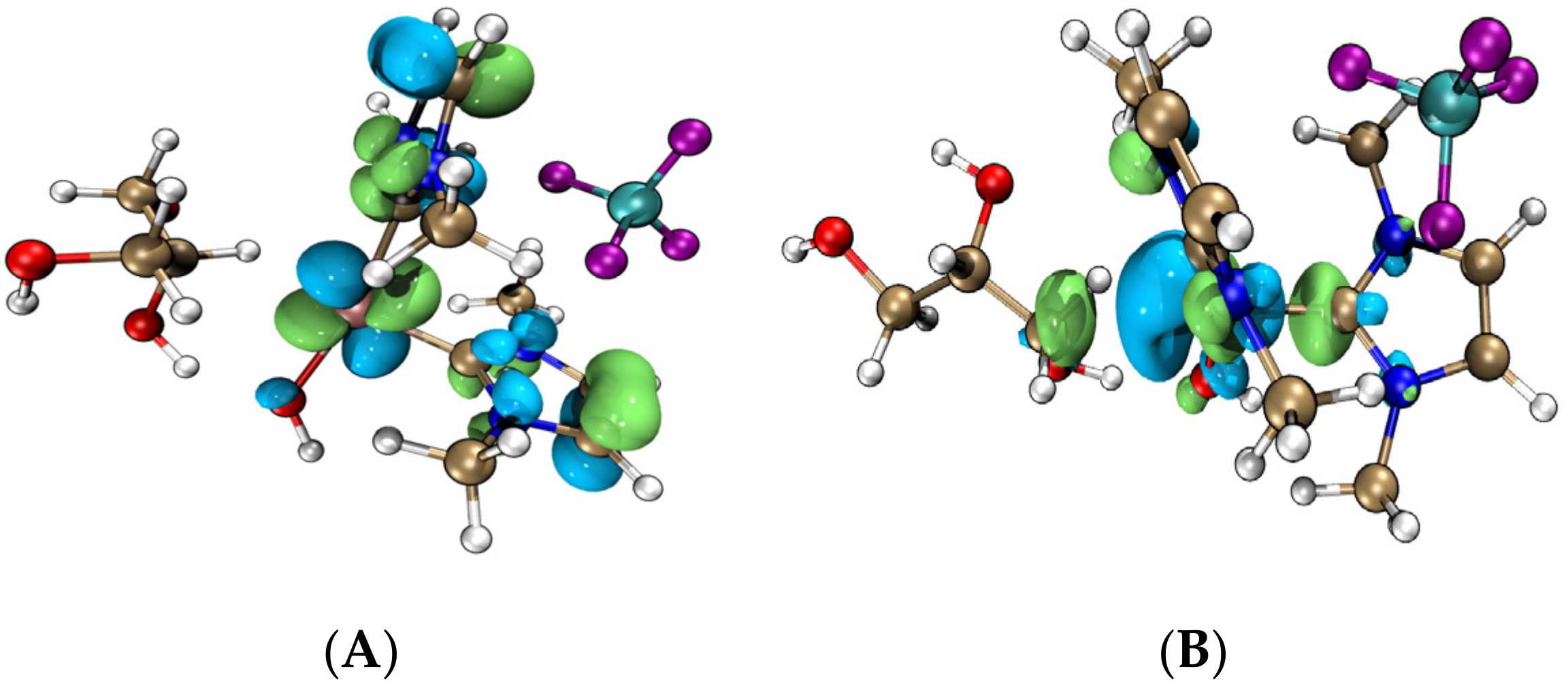 Processes 10 00626 g009a