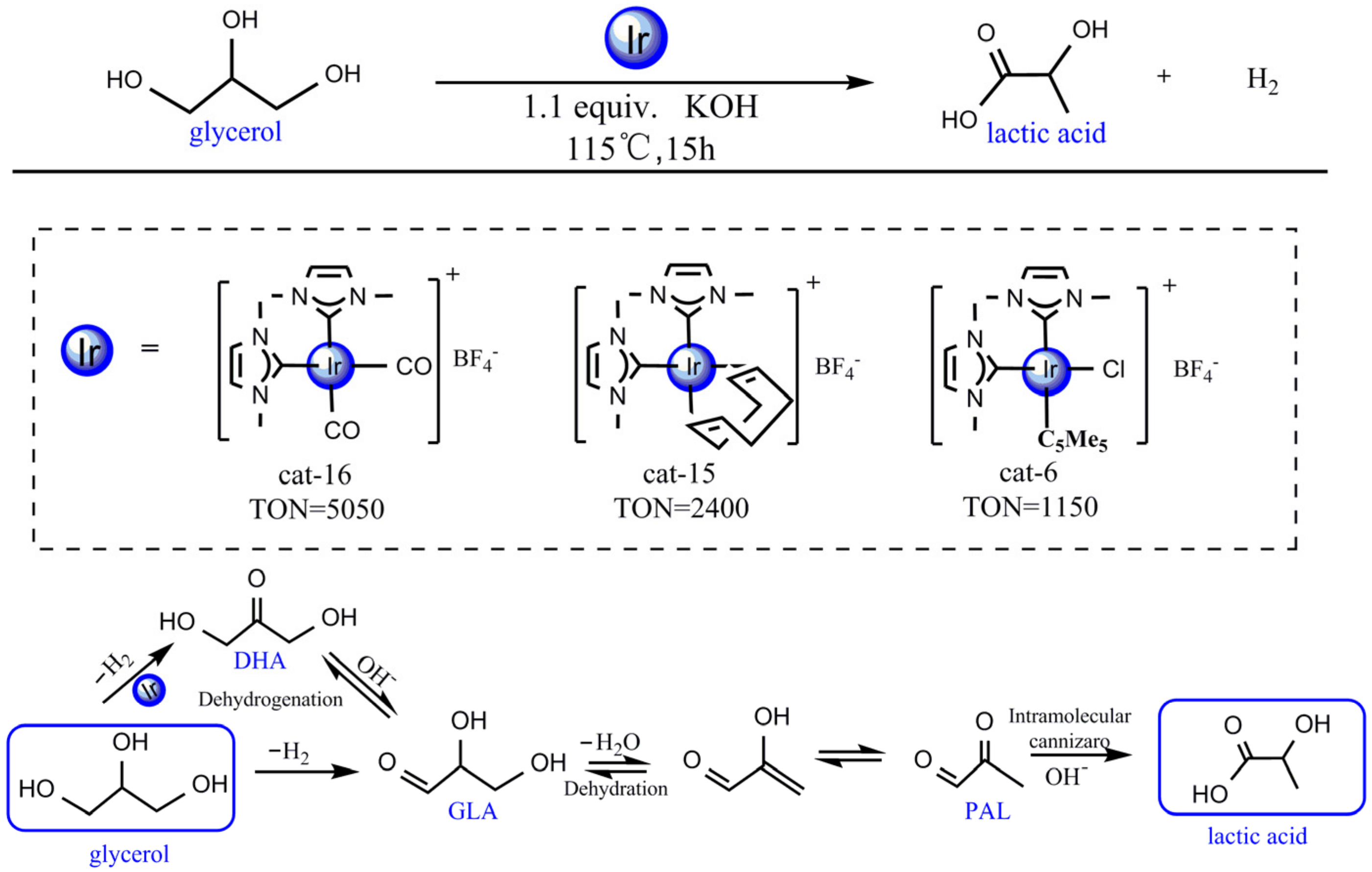Processes 10 00626 sch001
