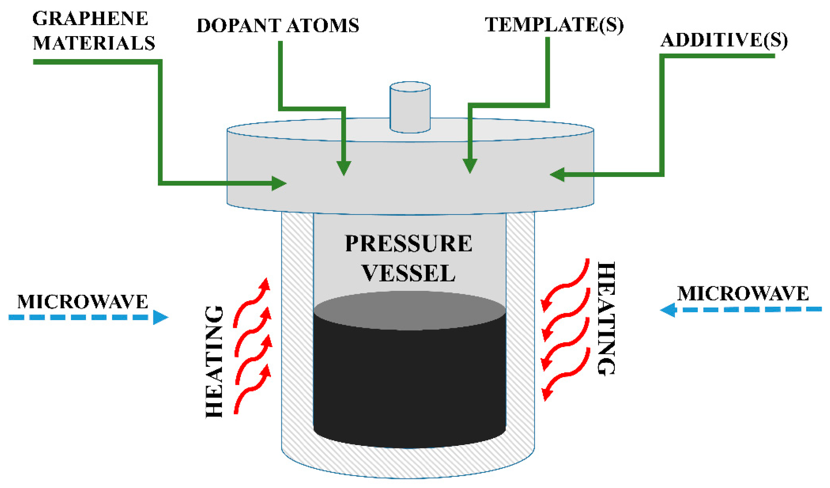Processes 10 00643 g003