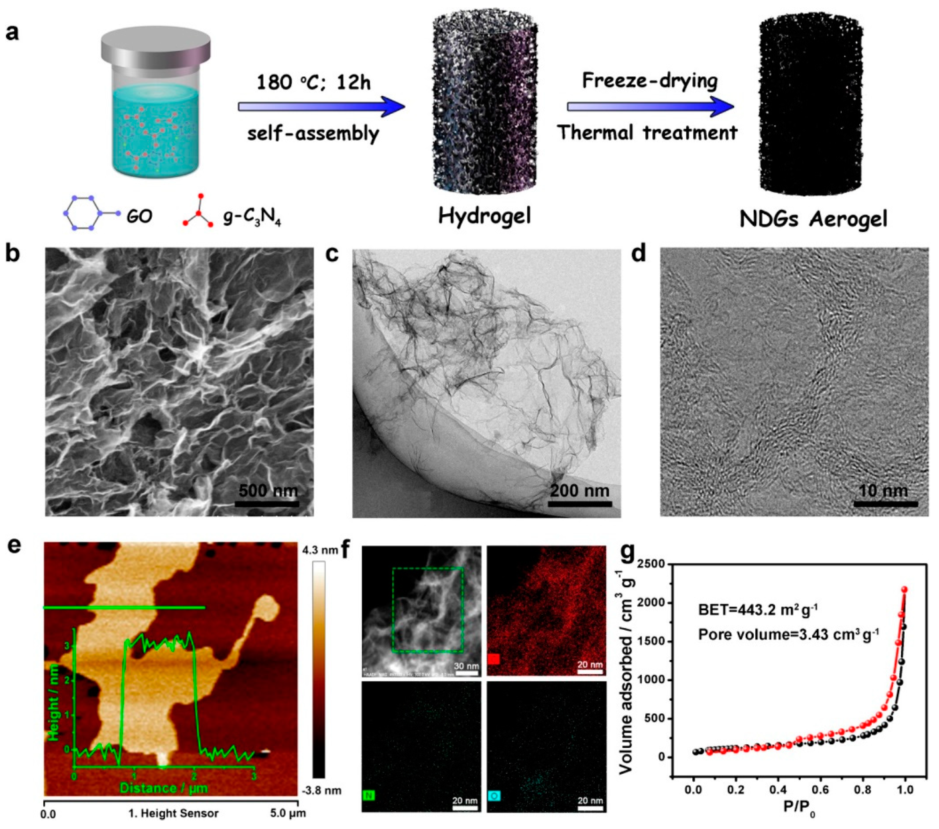 Processes 10 00643 g004