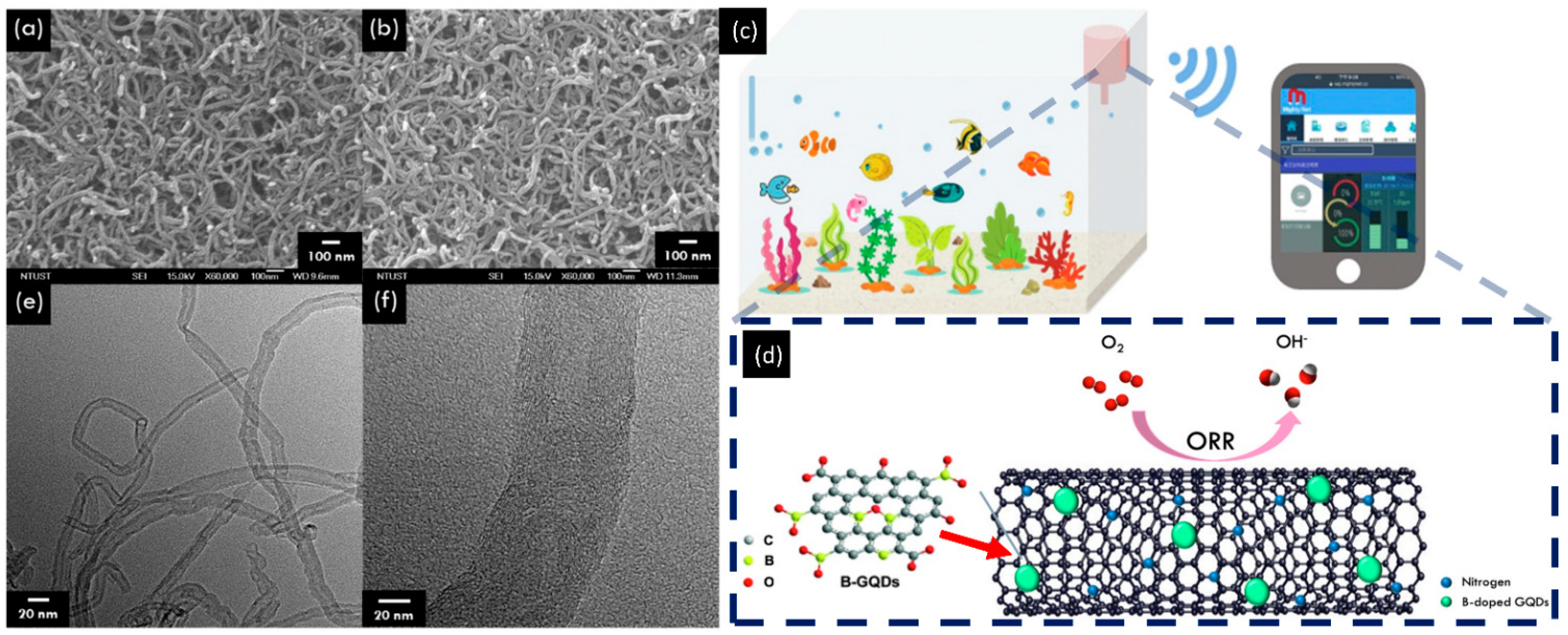 Processes 10 00643 g007