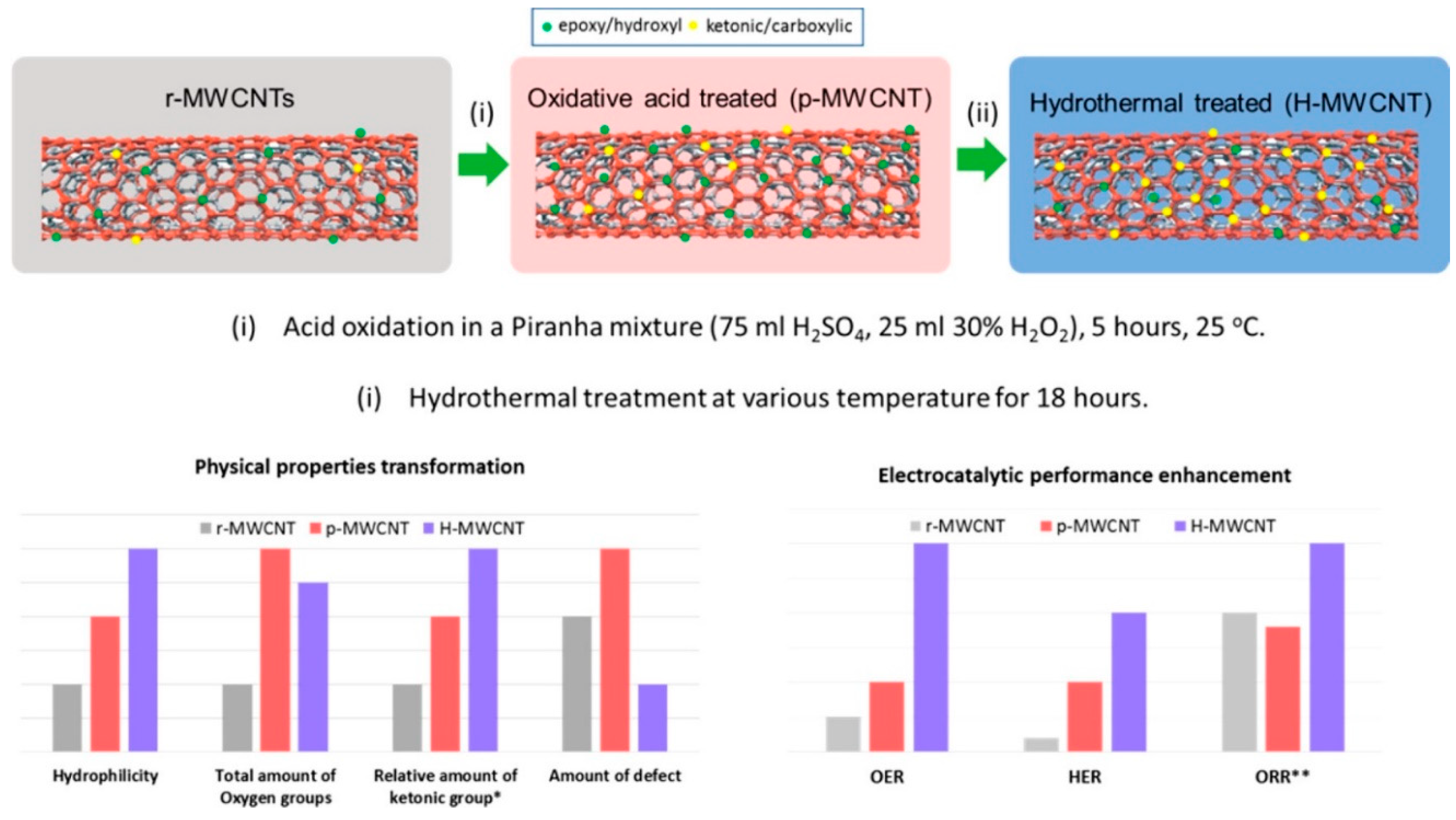 Processes 10 00643 g008