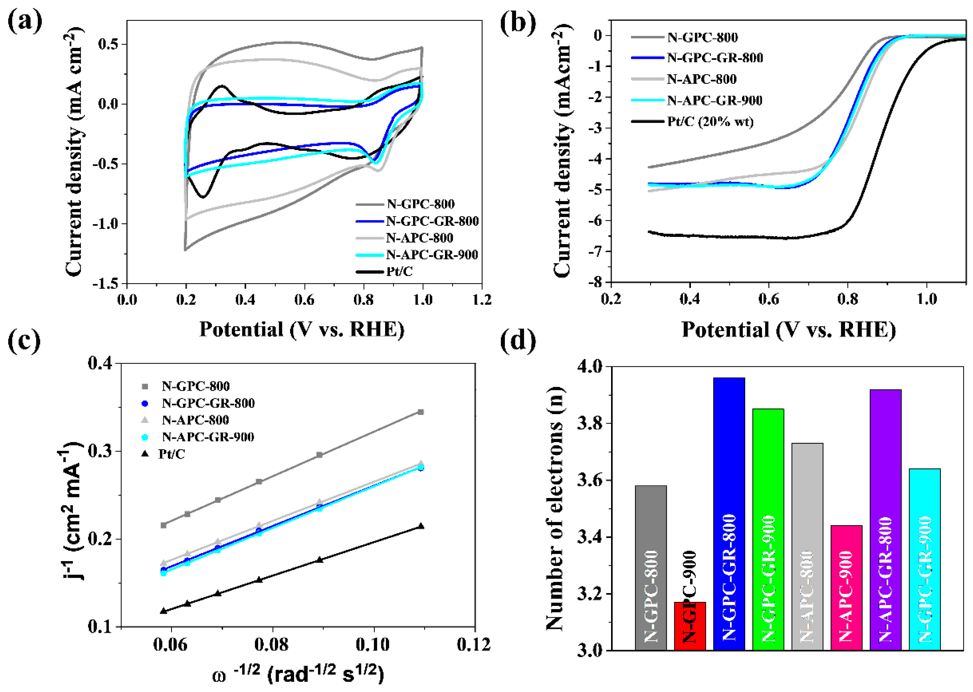Processes 10 00643 g009