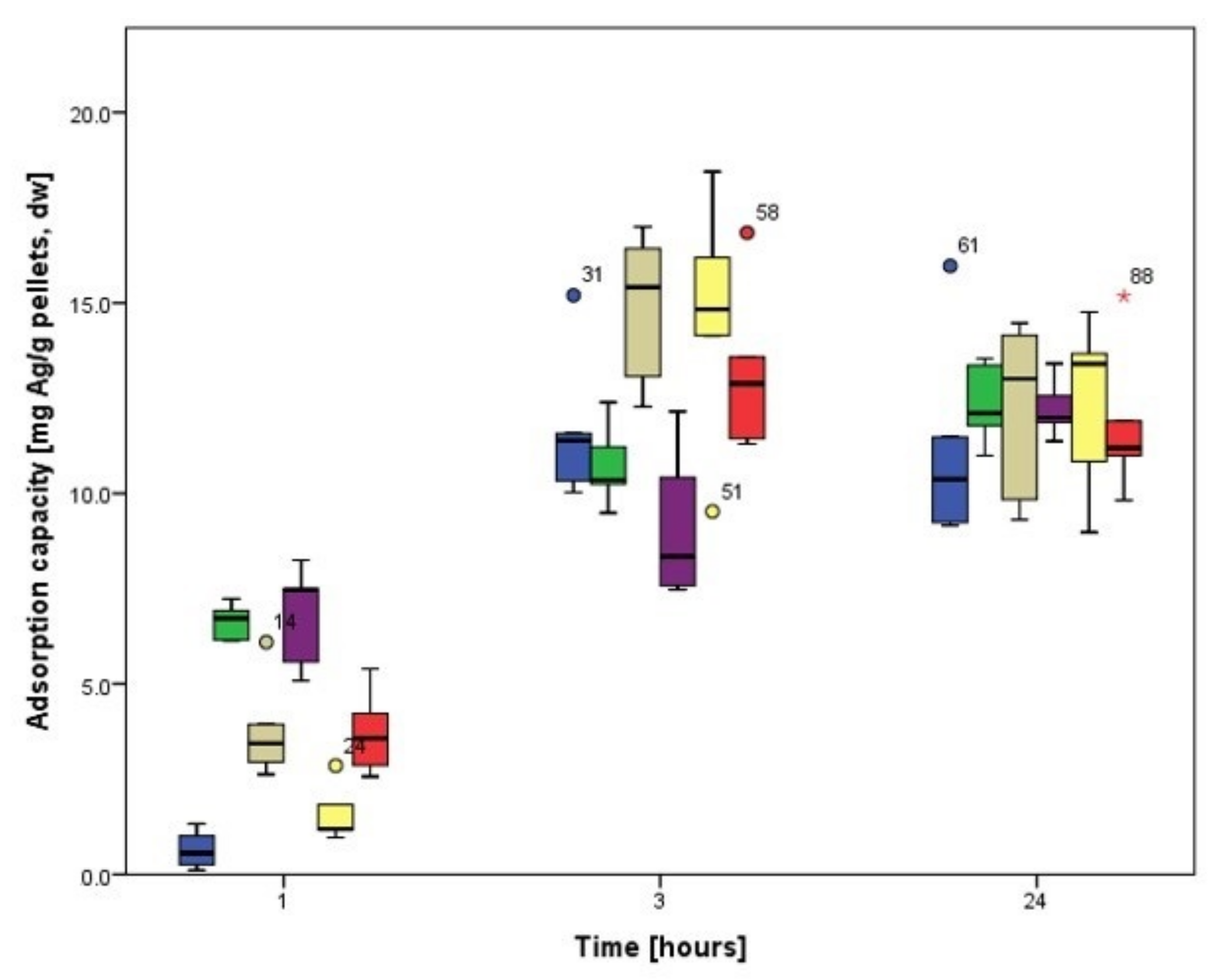 Processes 10 00645 g003