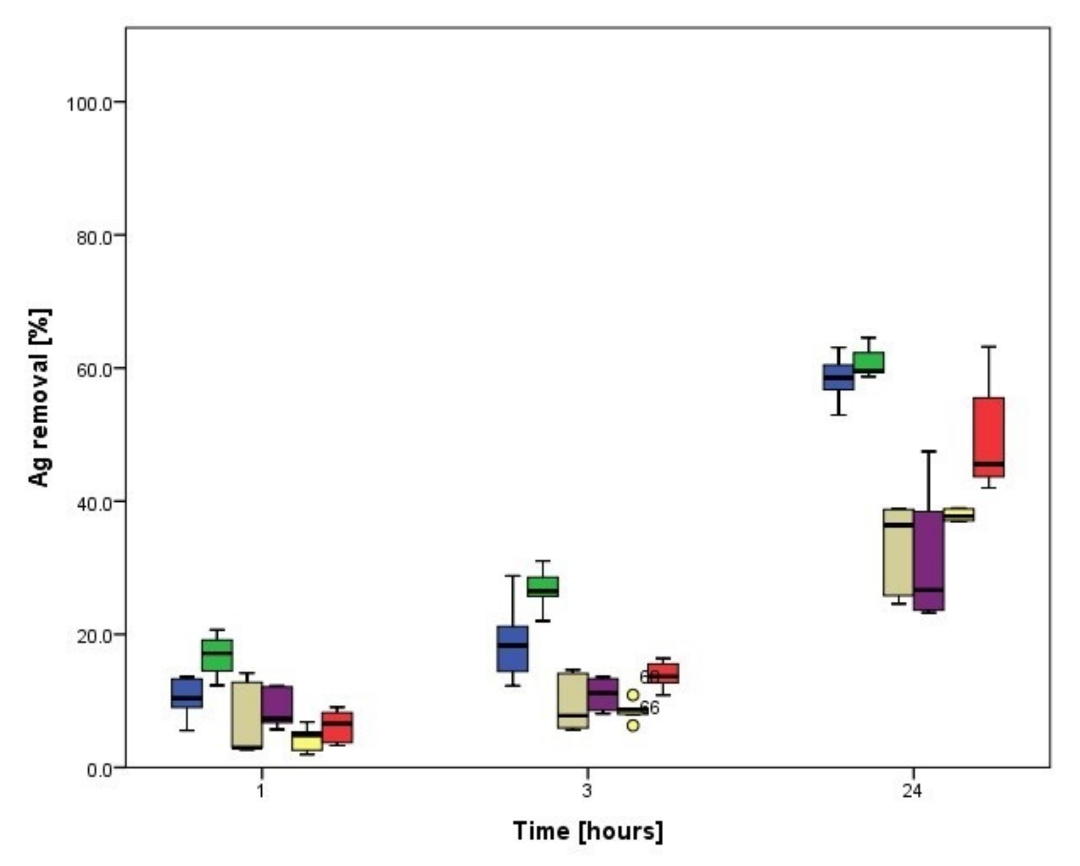 Processes 10 00645 g006