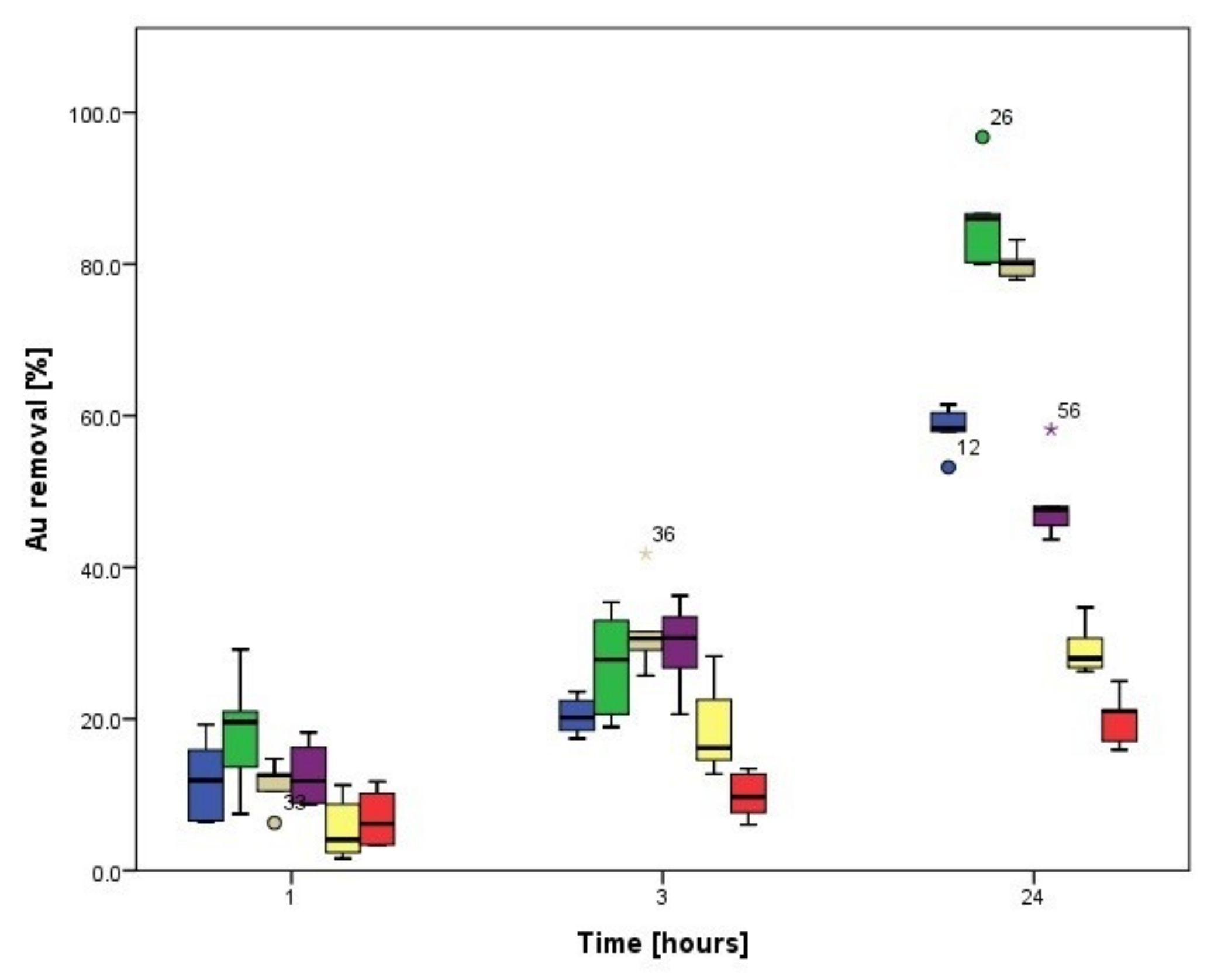 Processes 10 00645 g008