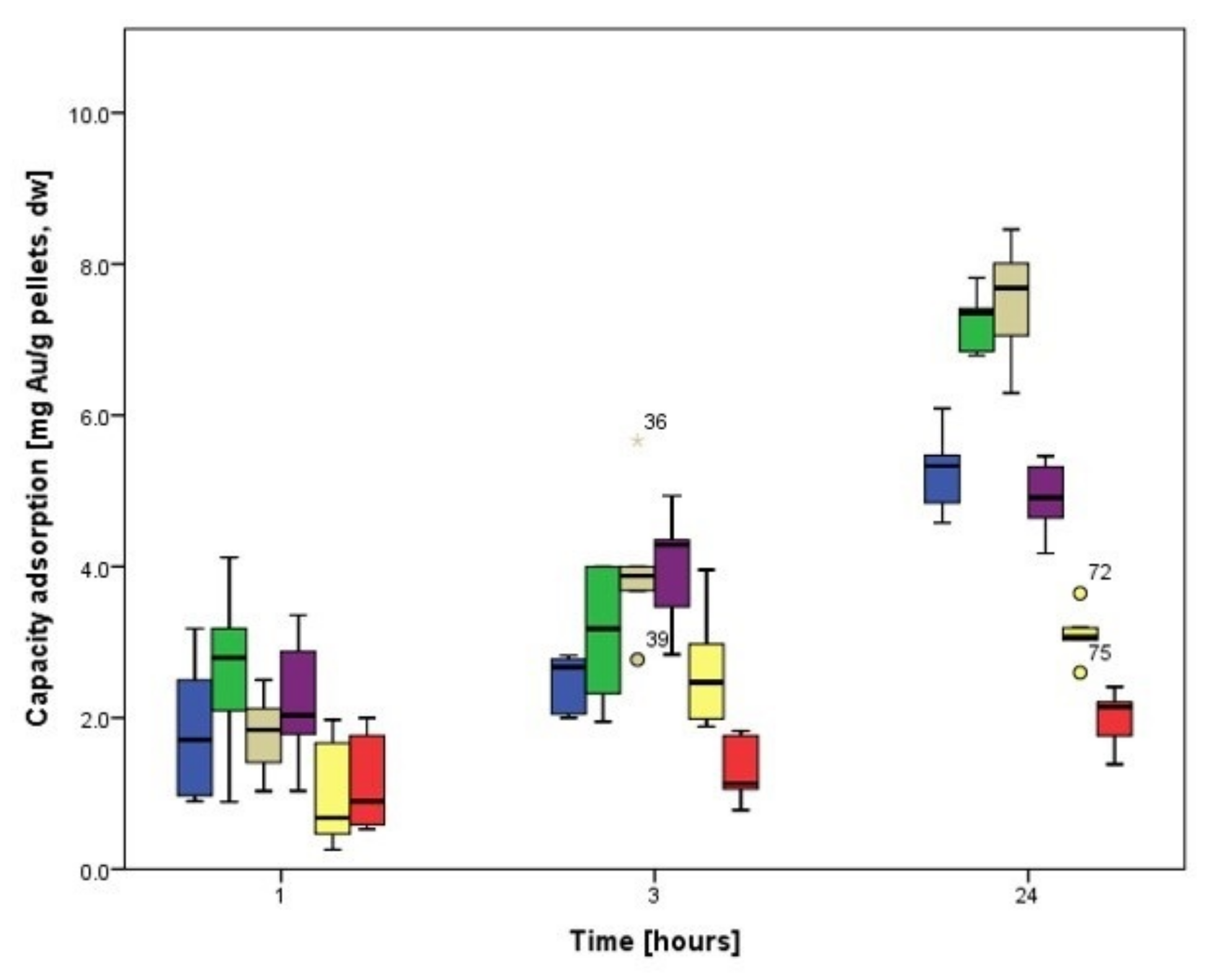 Processes 10 00645 g009