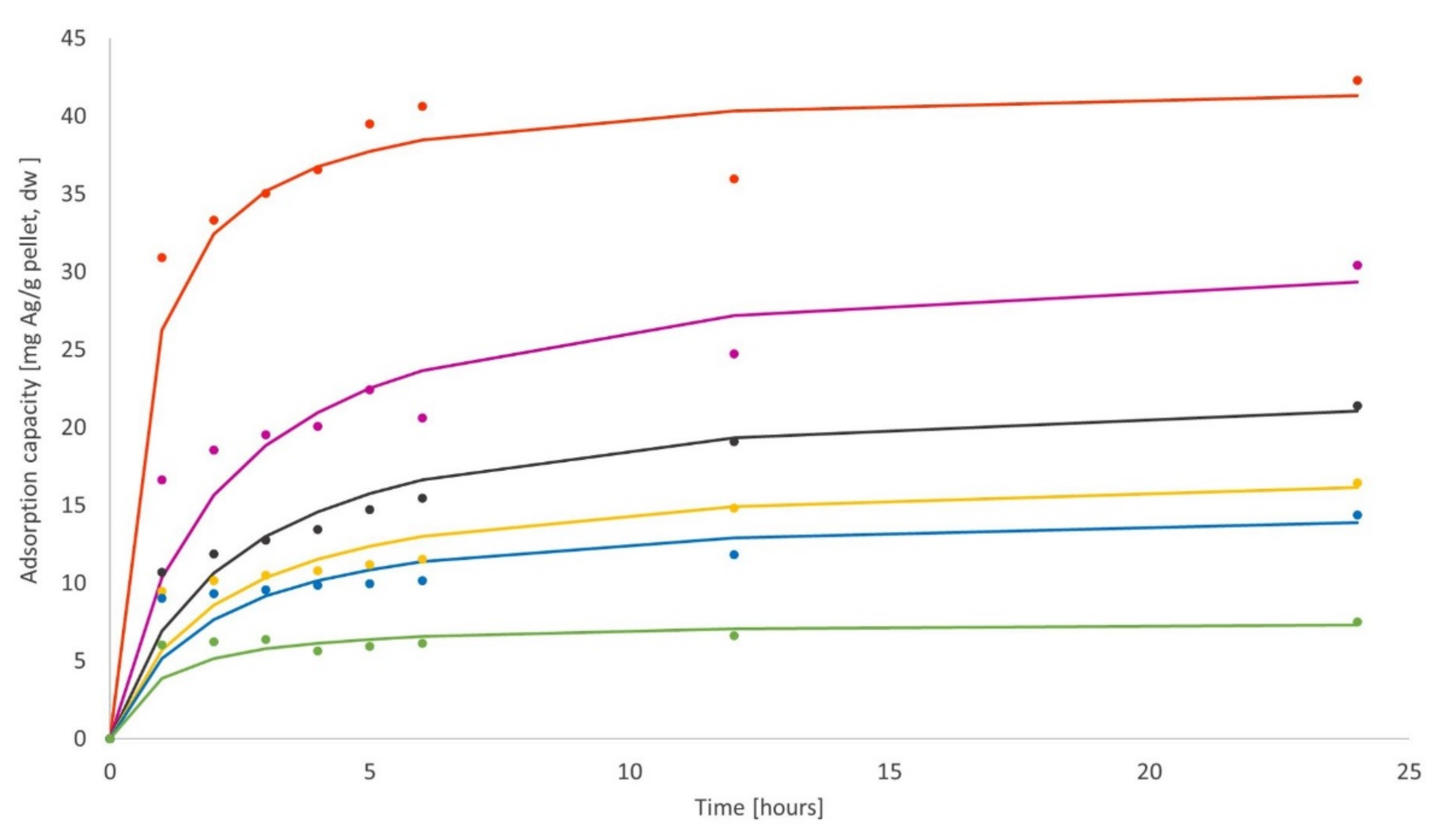 Processes 10 00645 g011