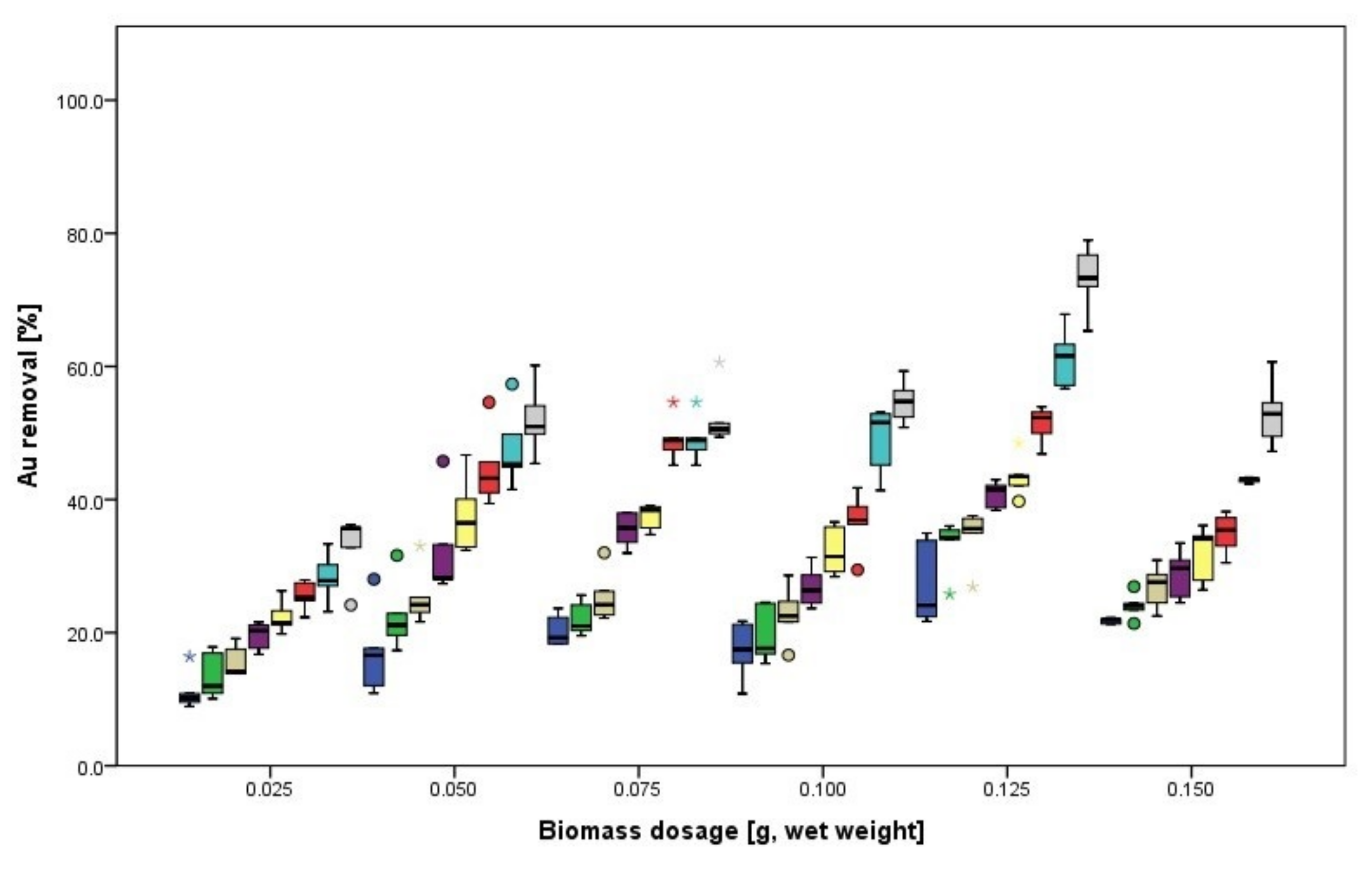 Processes 10 00645 g012