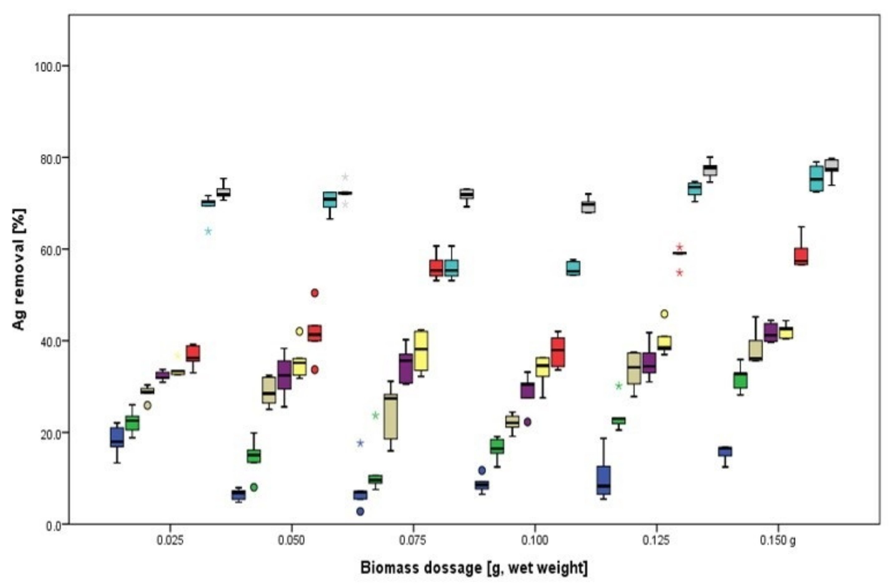 Processes 10 00645 g014