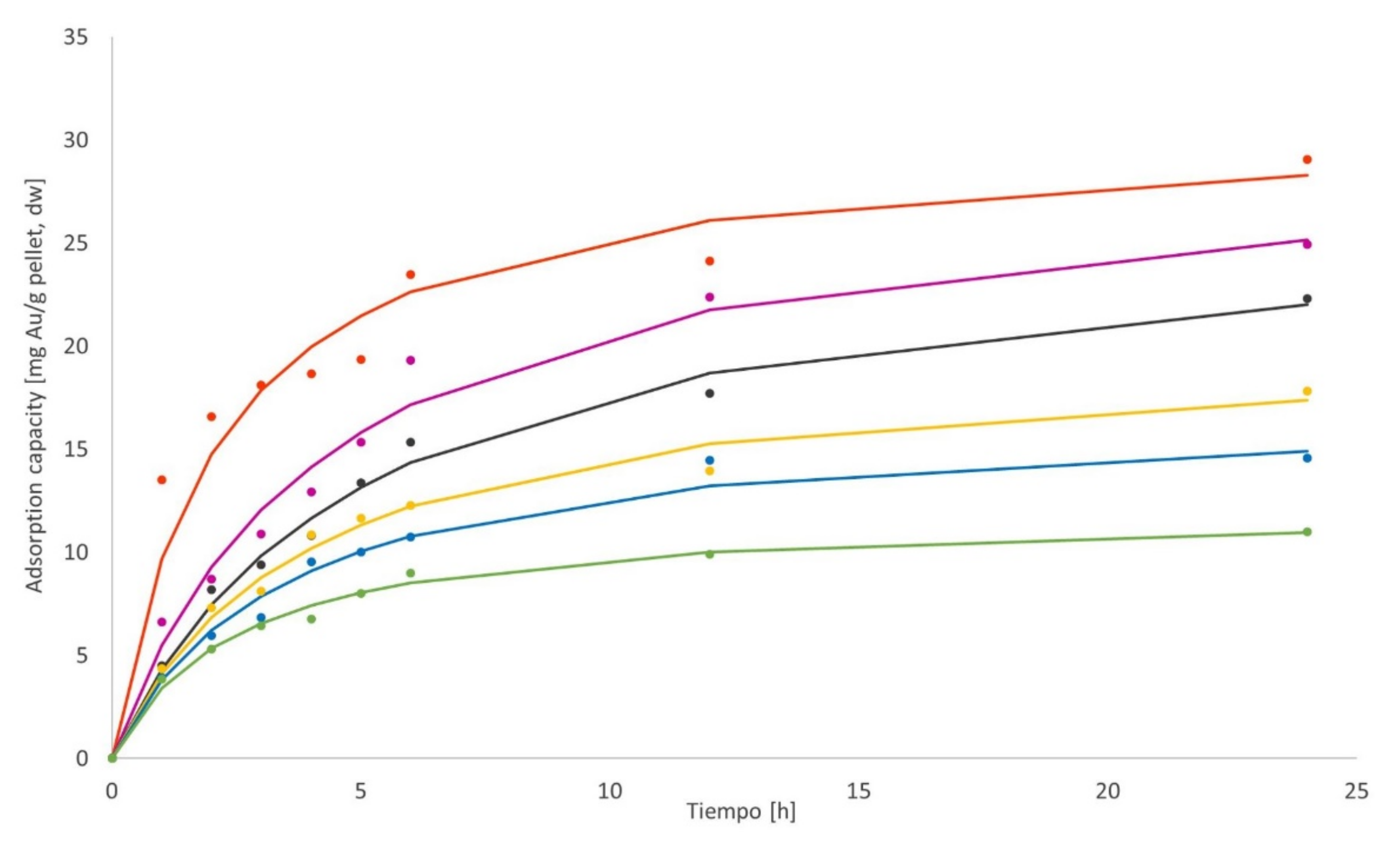 Processes 10 00645 g017