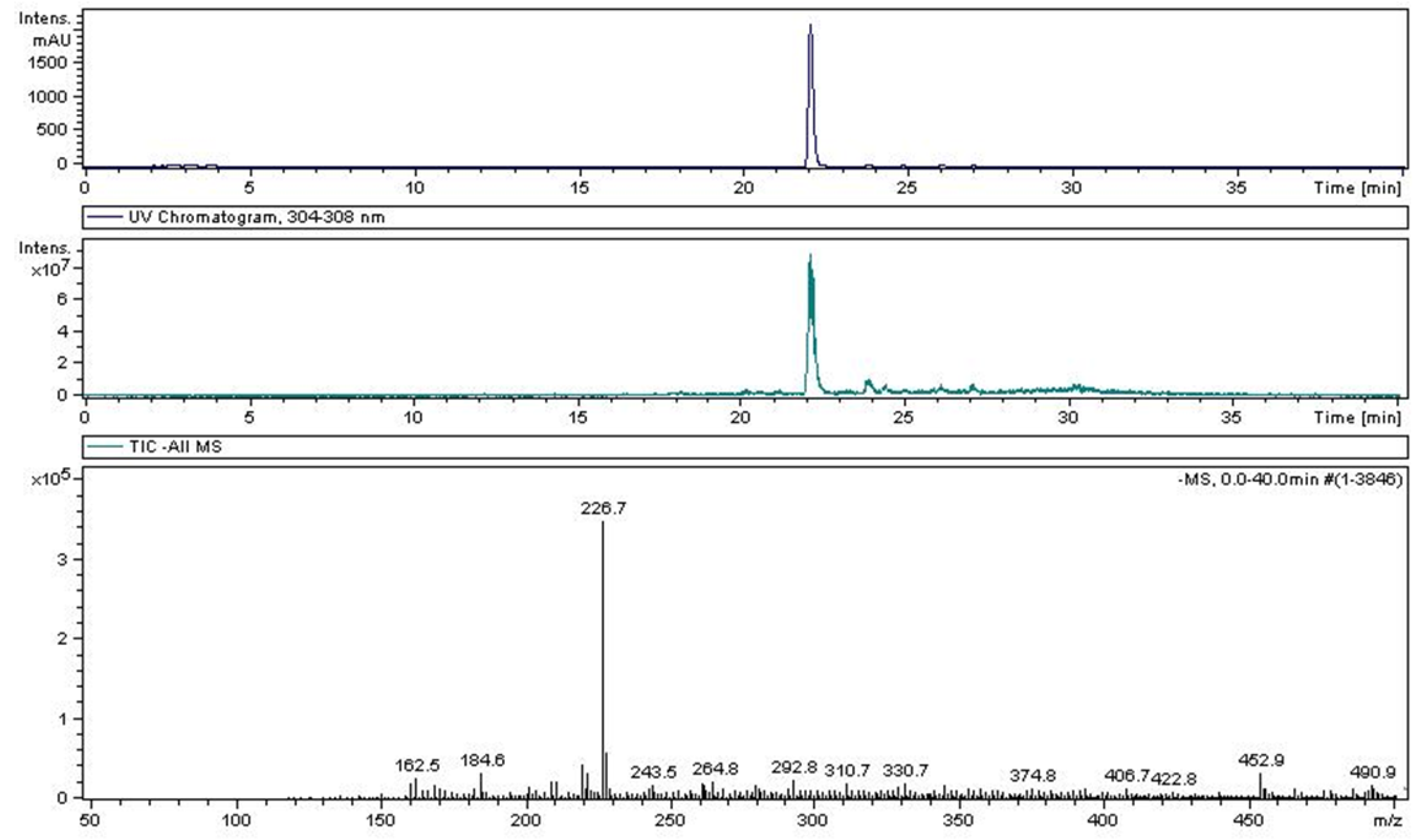 Processes 10 00647 g005 Processes 10 00647 g005