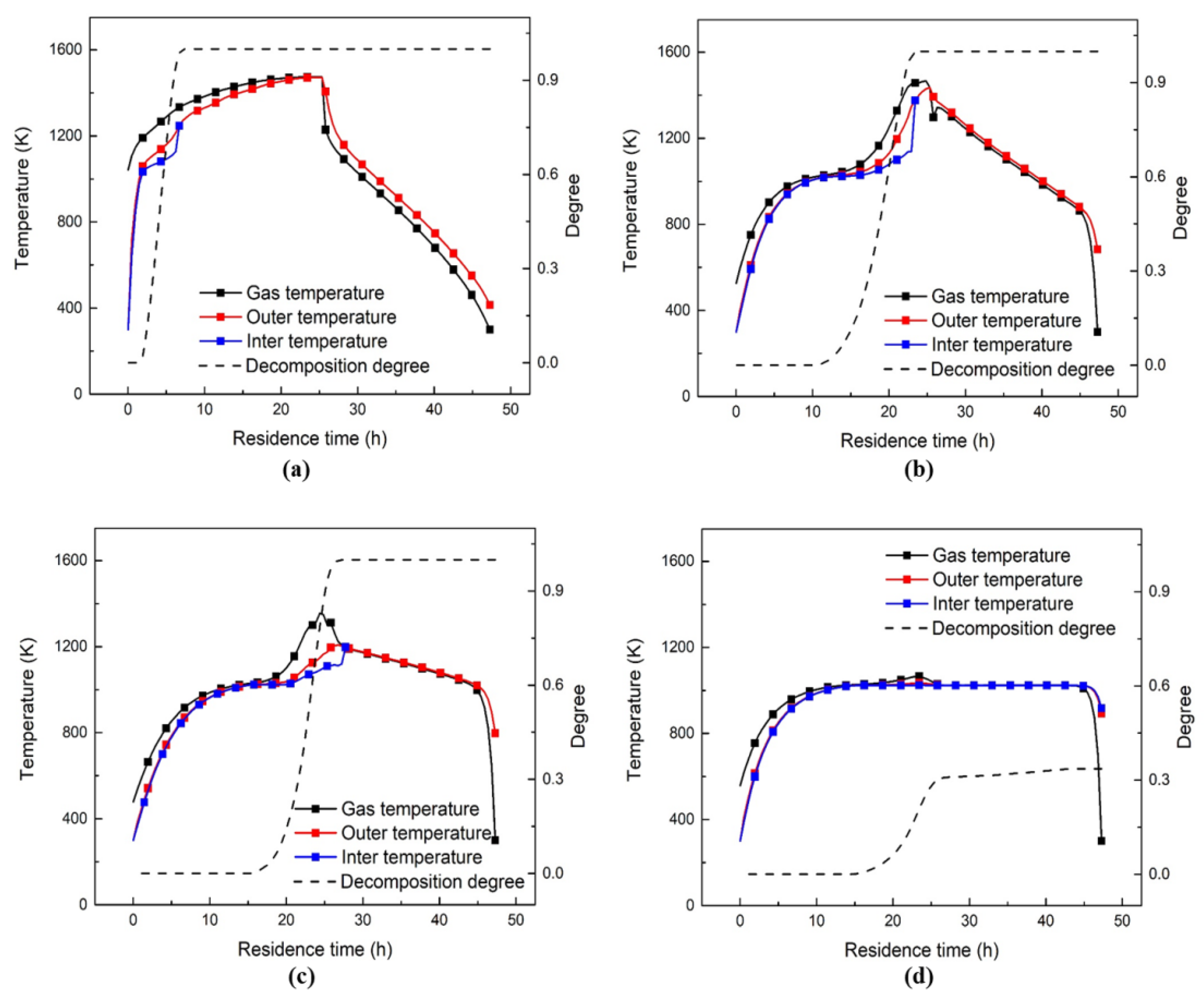 Processes 10 00648 g008
