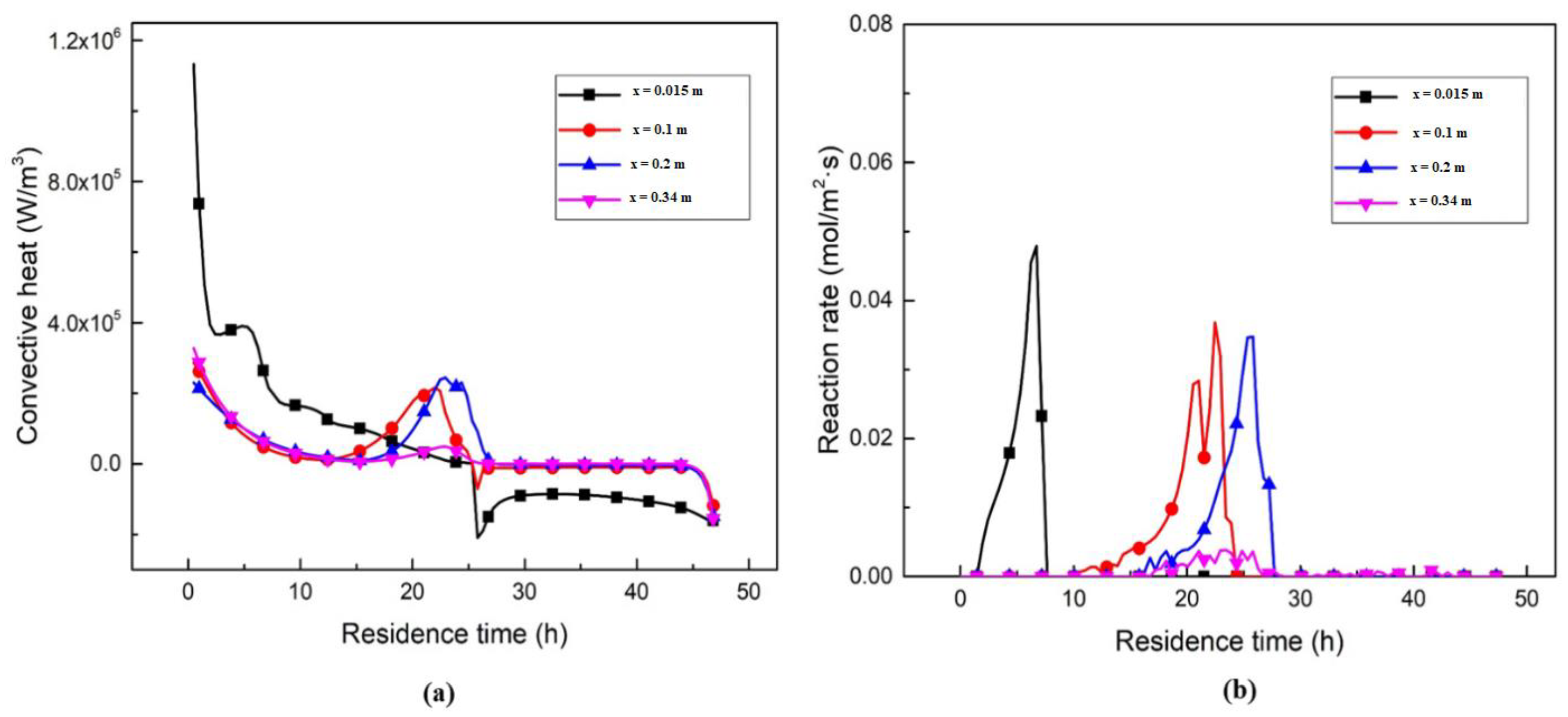 Processes 10 00648 g010