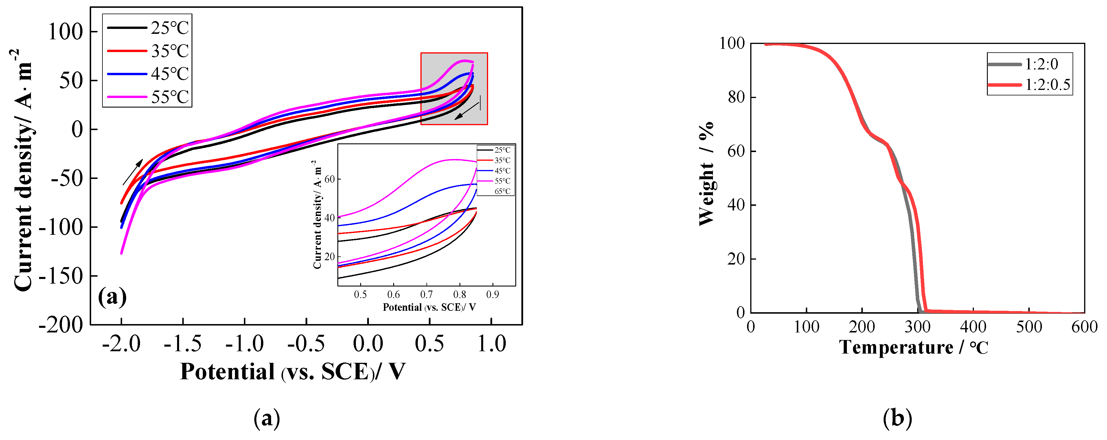 Processes 10 00649 g001