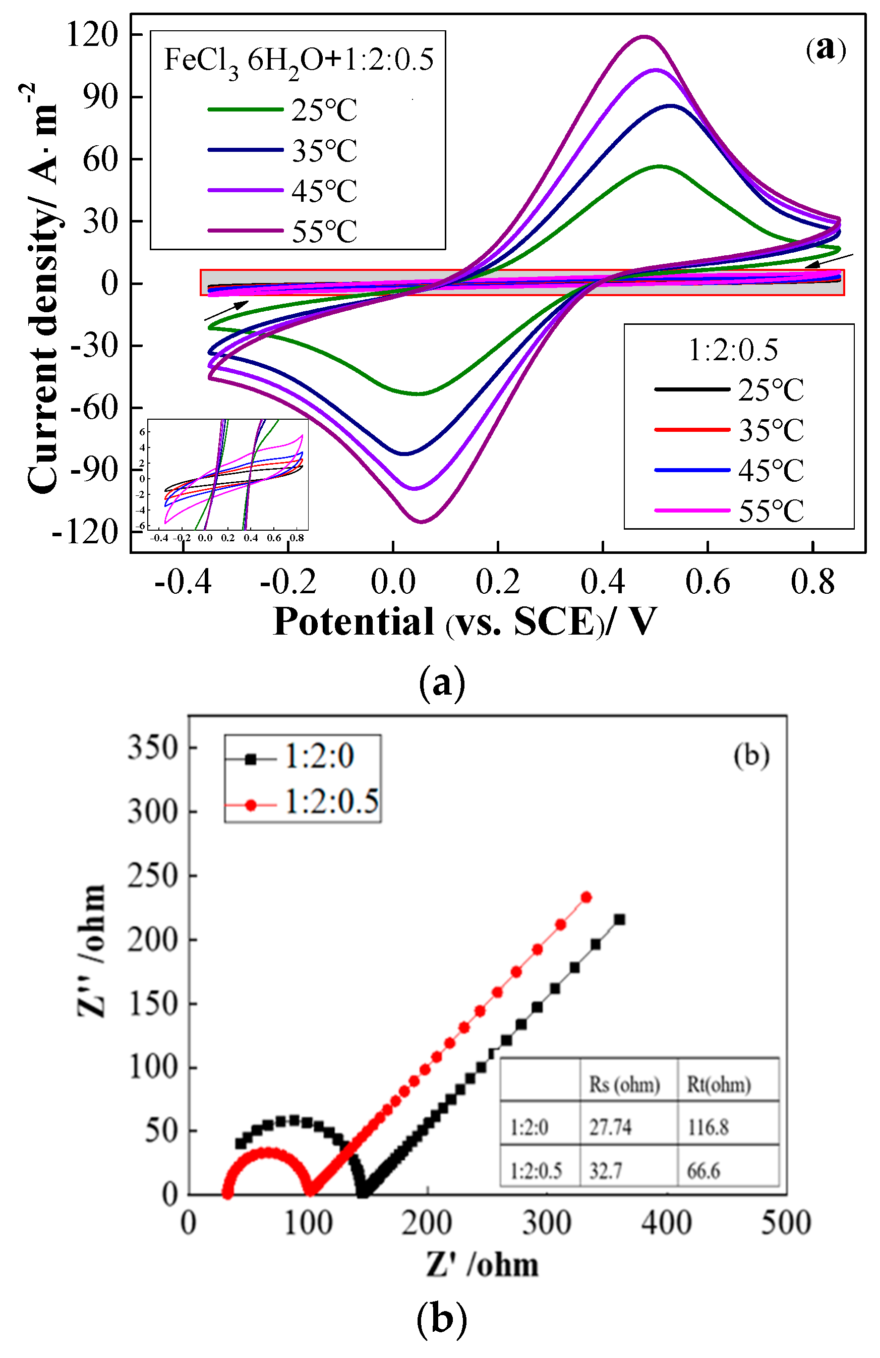 Processes 10 00649 g005