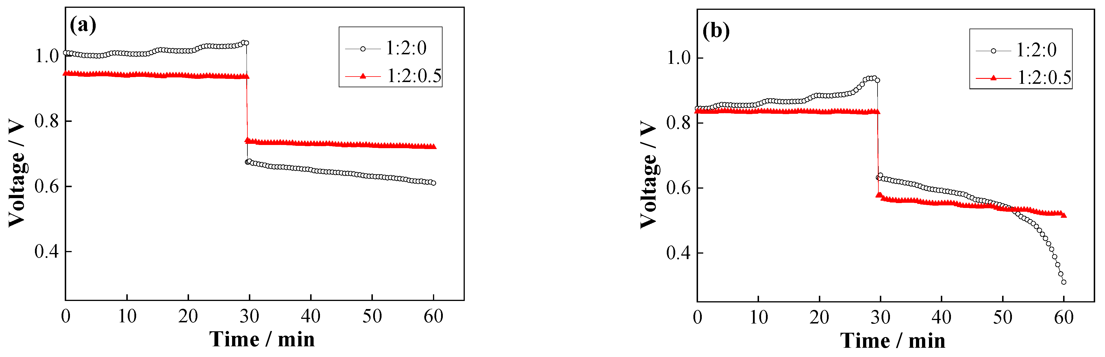 Processes 10 00649 g007