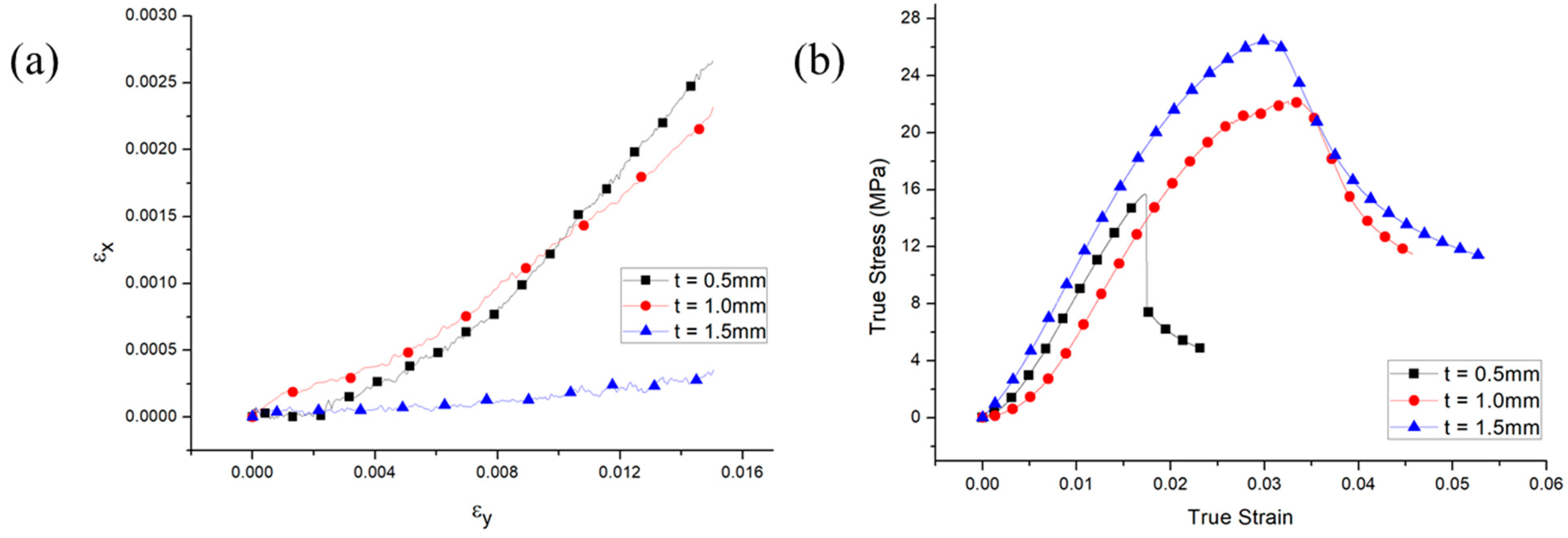 Processes 10 00652 g005