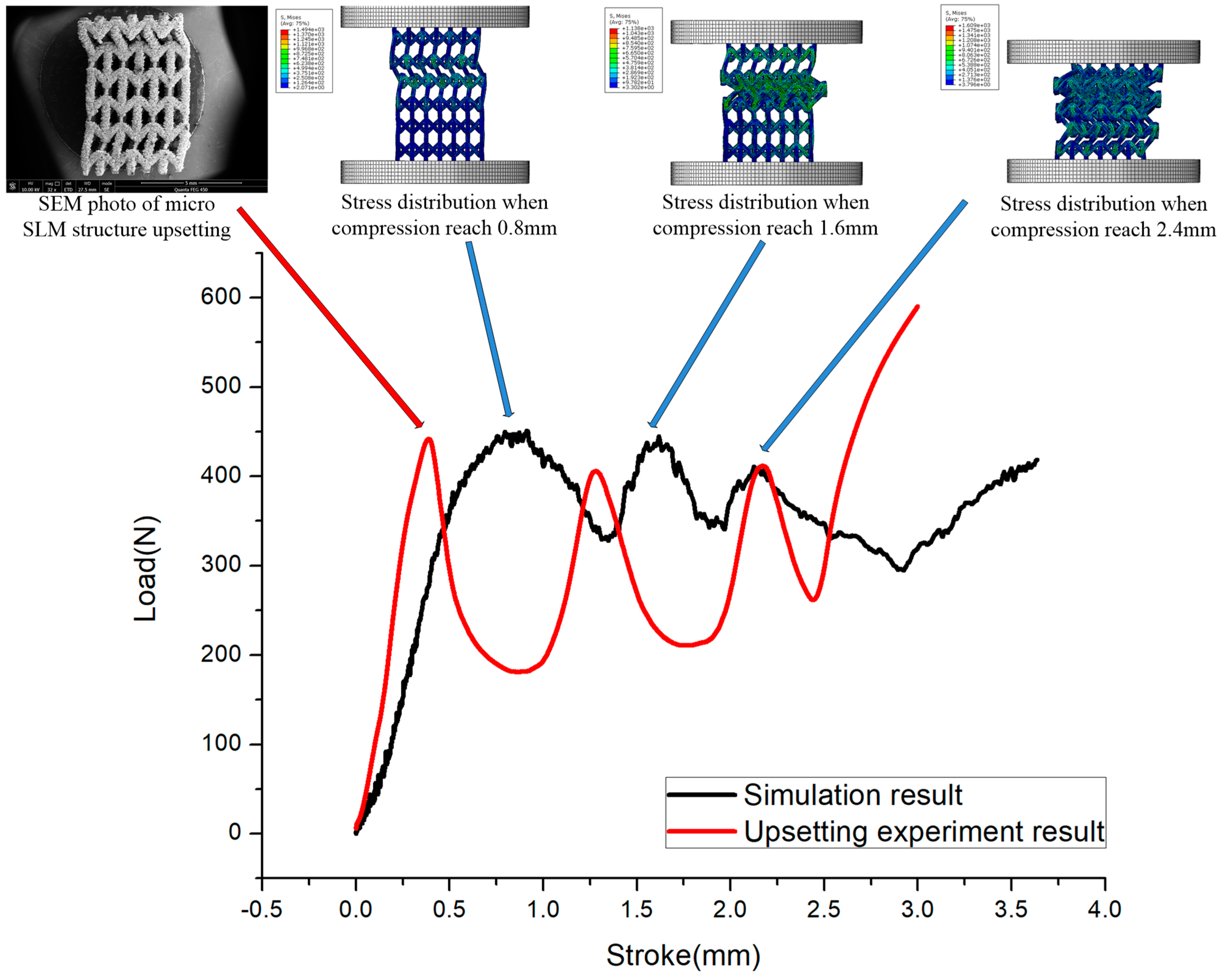 Processes 10 00652 g011