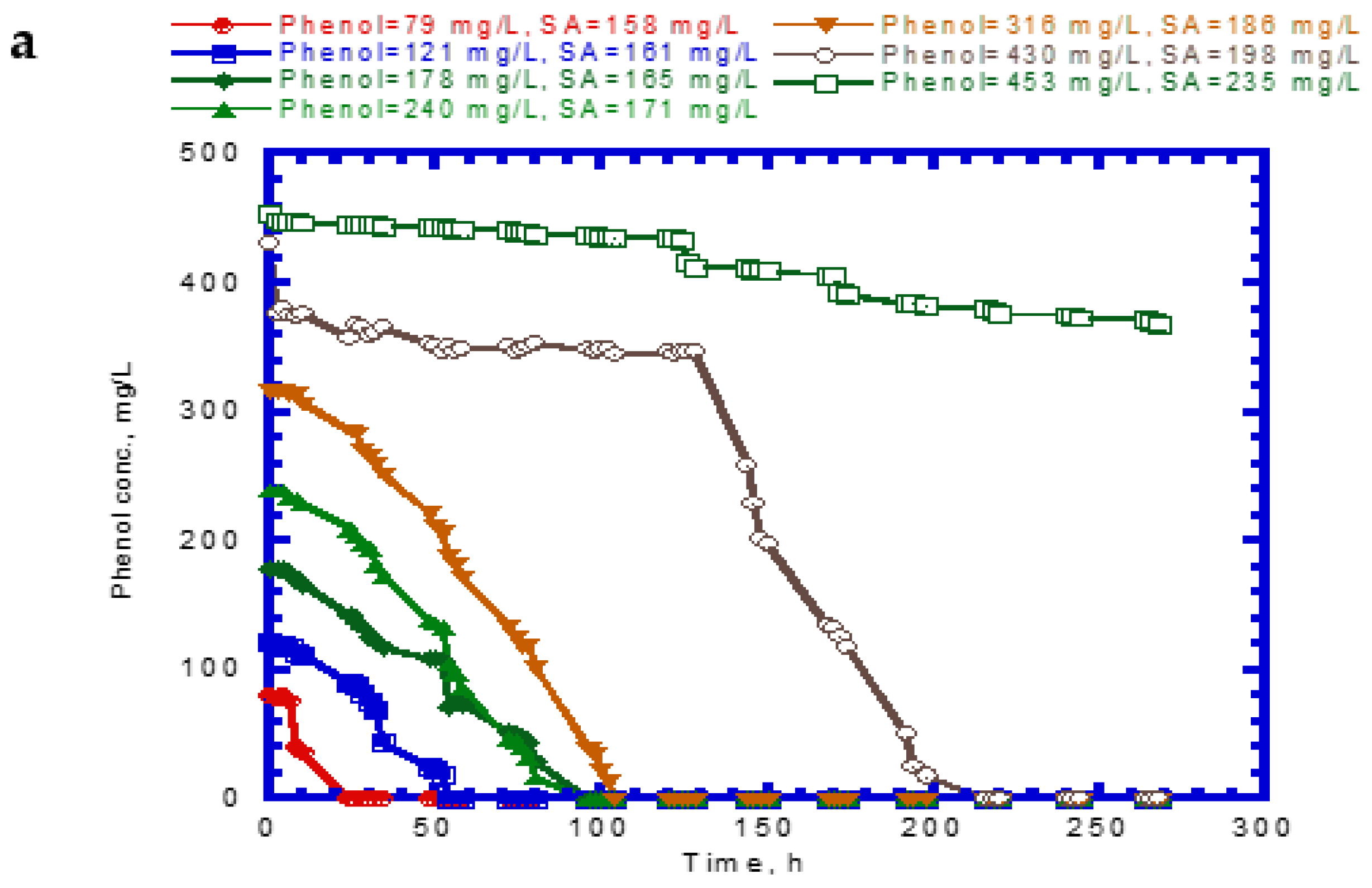 Processes 10 00694 g004a