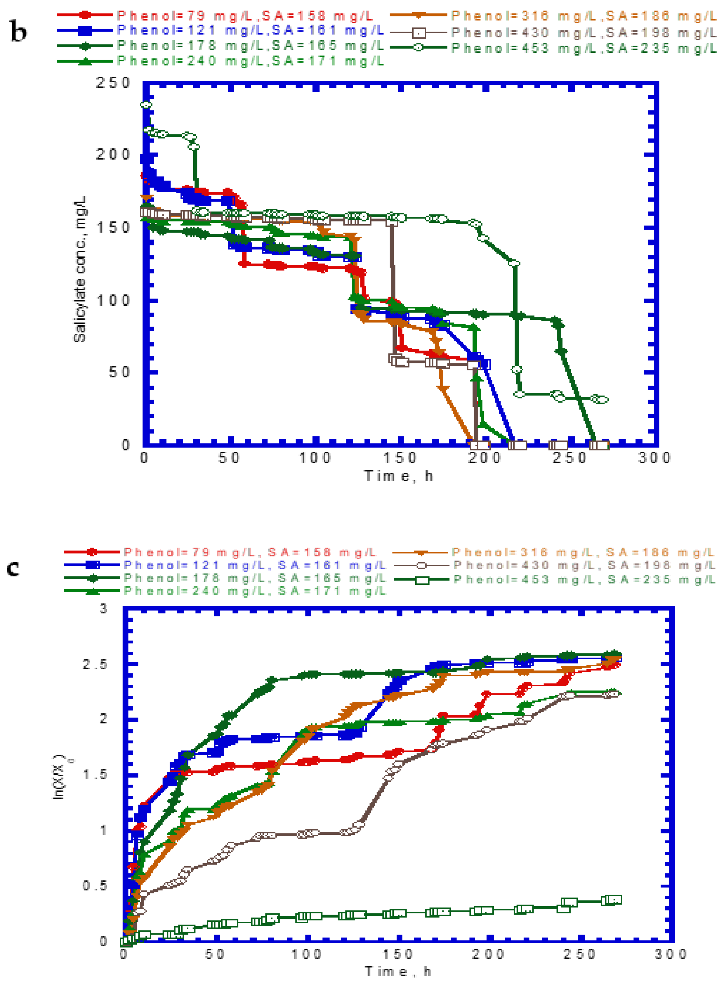 Processes 10 00694 g004b