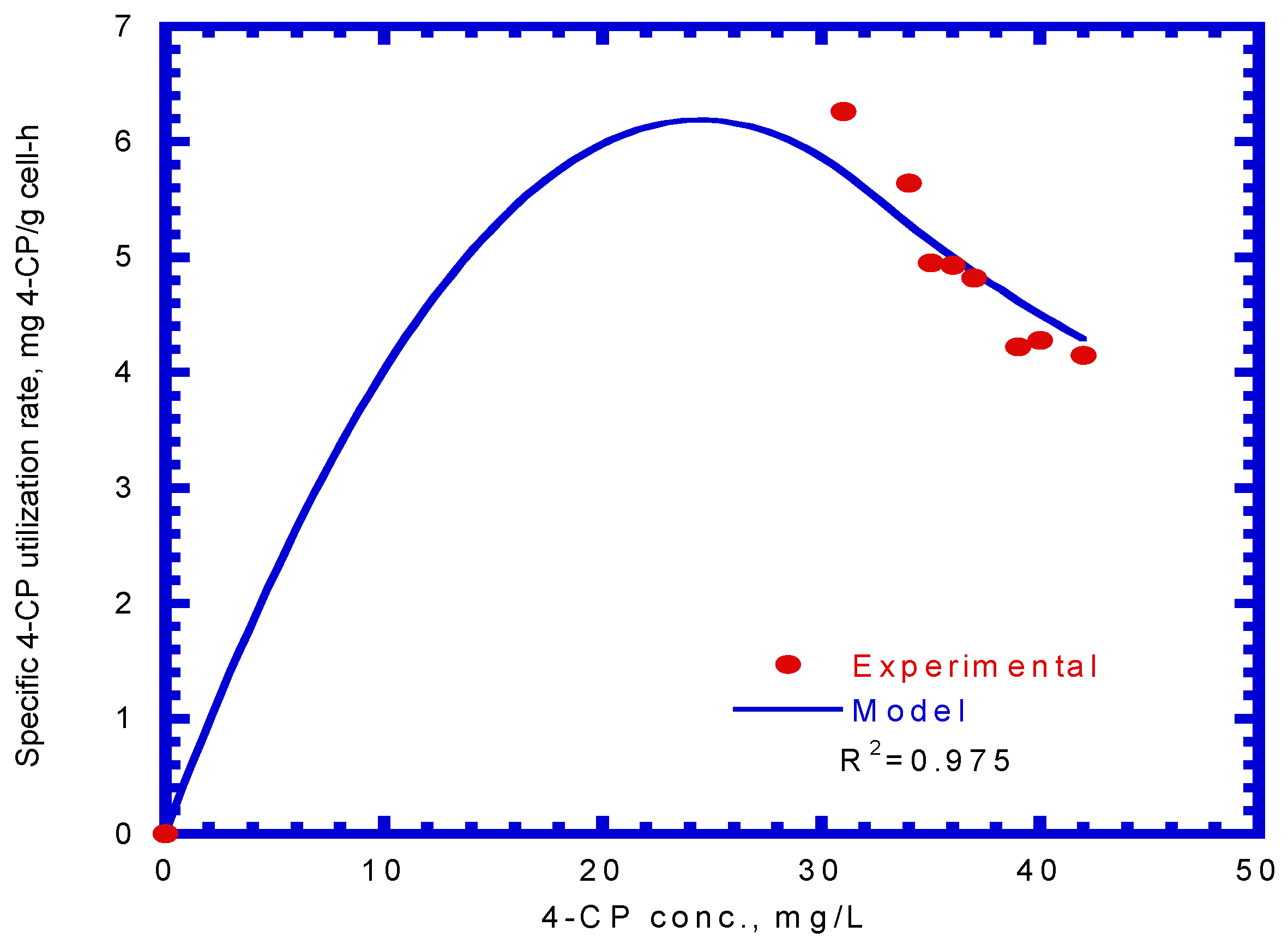 Processes 10 00694 g008