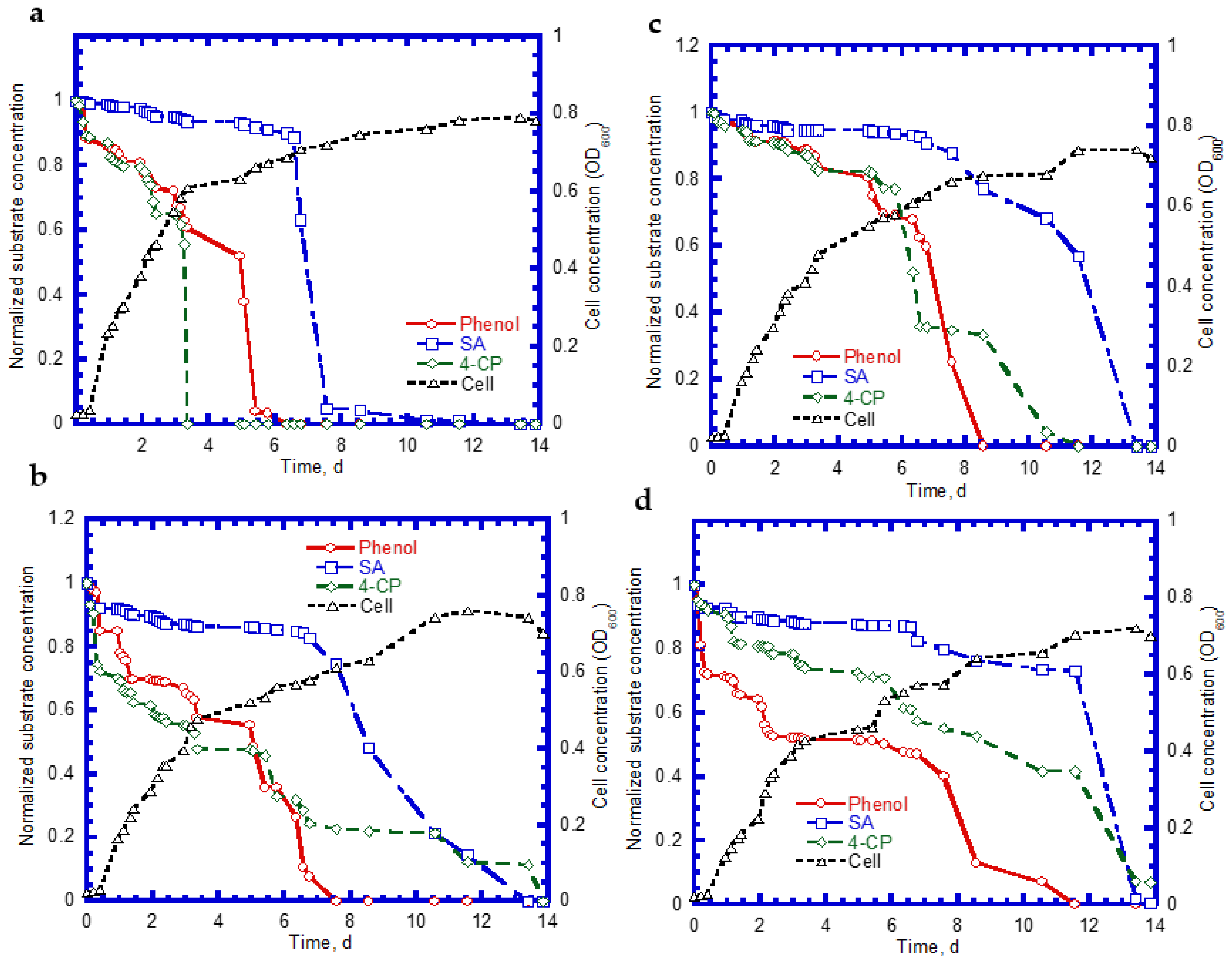 Processes 10 00694 g009