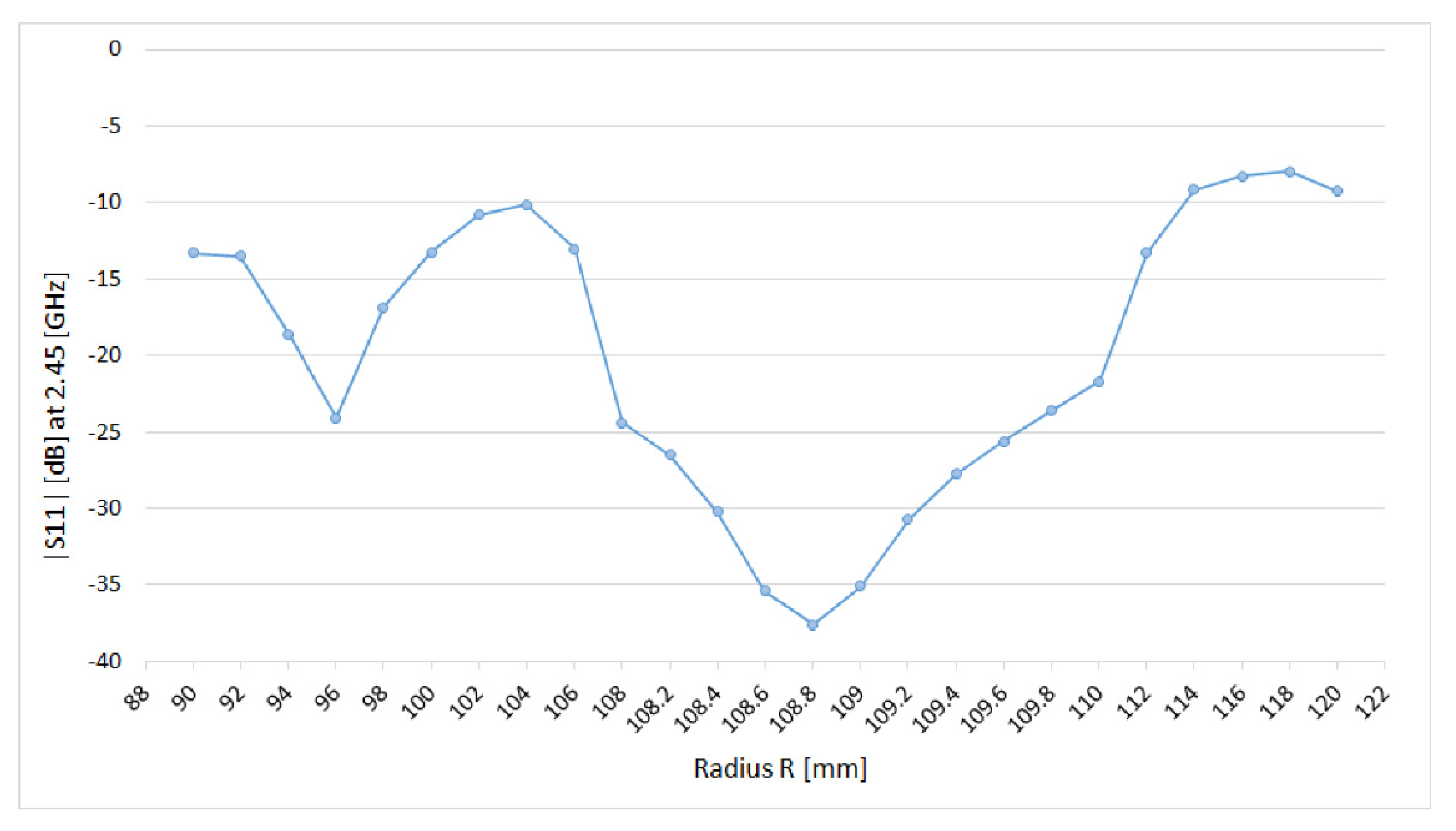 Processes 10 00697 g003