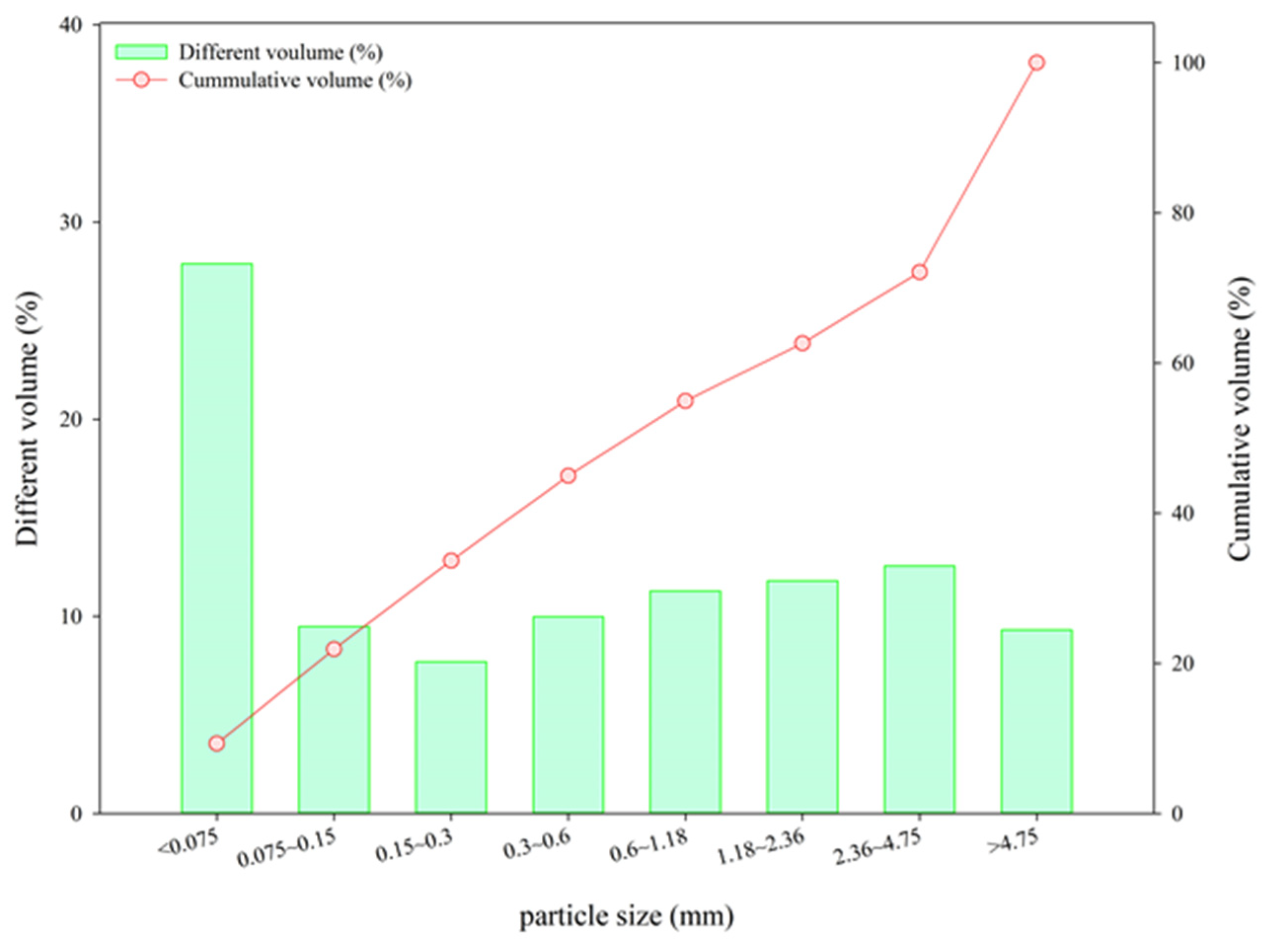 Processes 10 00700 g001