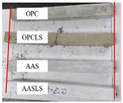 Processes 10 00700 i001