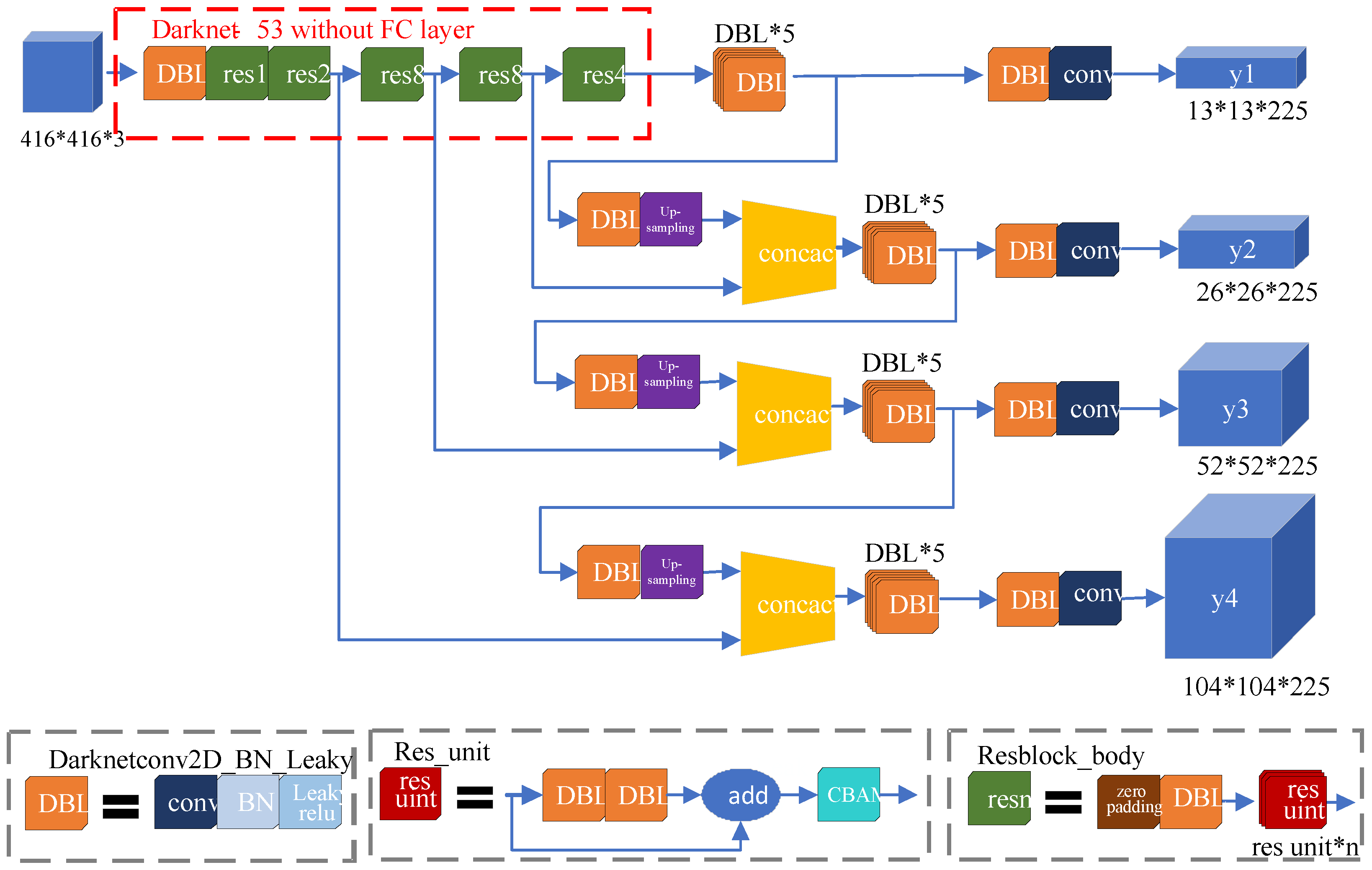 Process x64. Архитектура модели yolov8. Архитектура модели yolov 8 classification. Yolov8 Architecture тусл. Chatgpt структура сети.