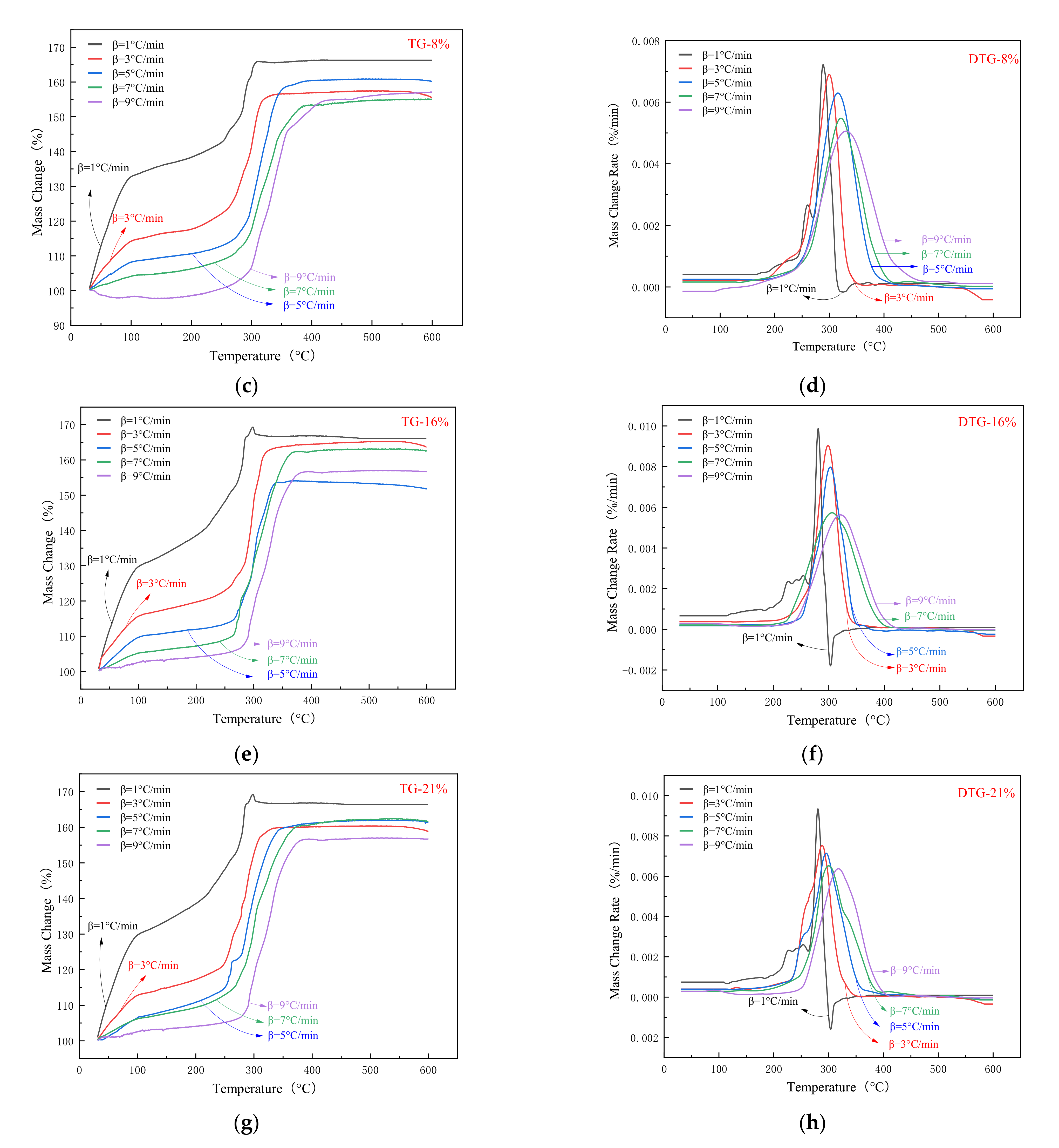 Processes 10 00704 g002b Processes 10 00704 g002b