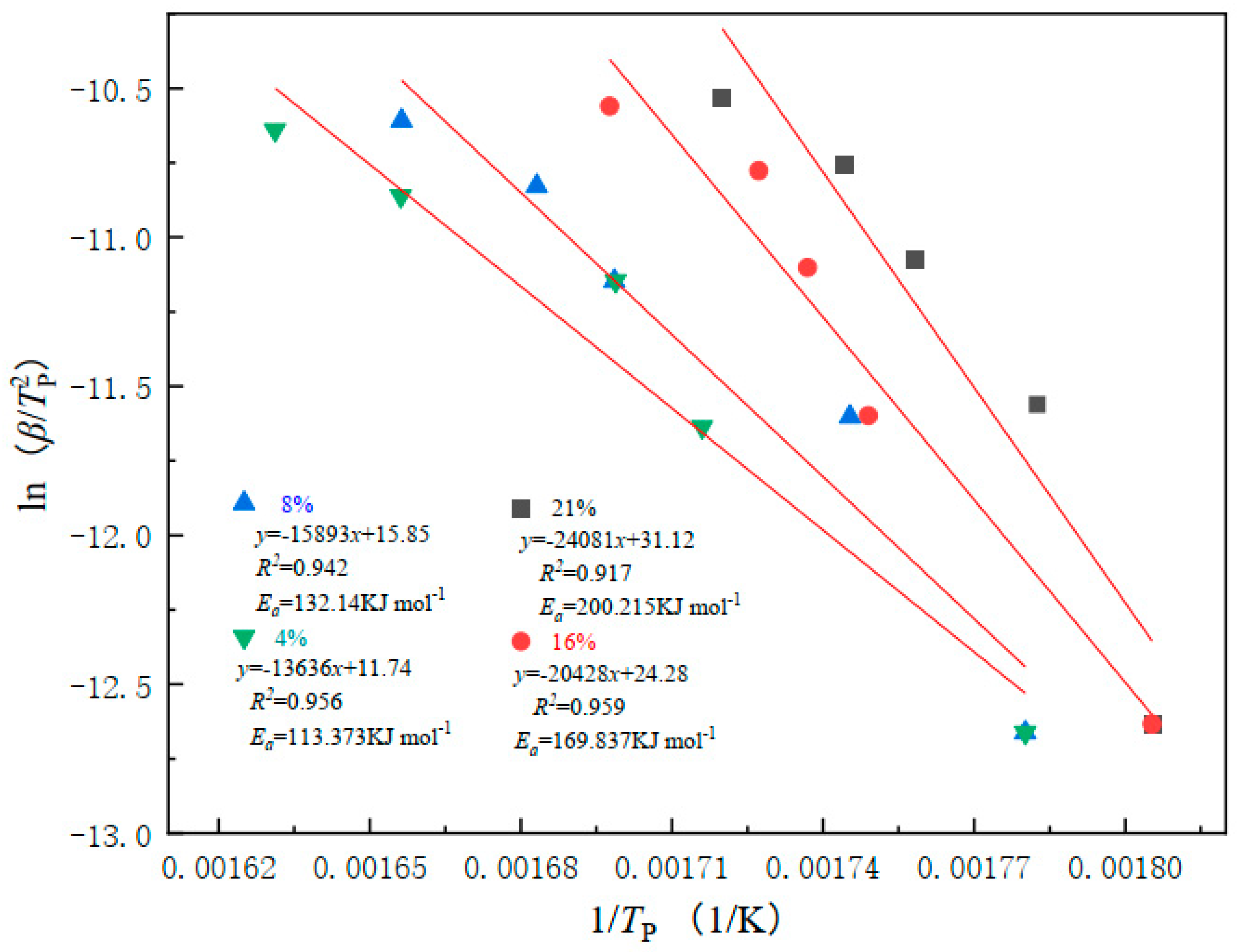 Processes 10 00704 g004 Processes 10 00704 g004