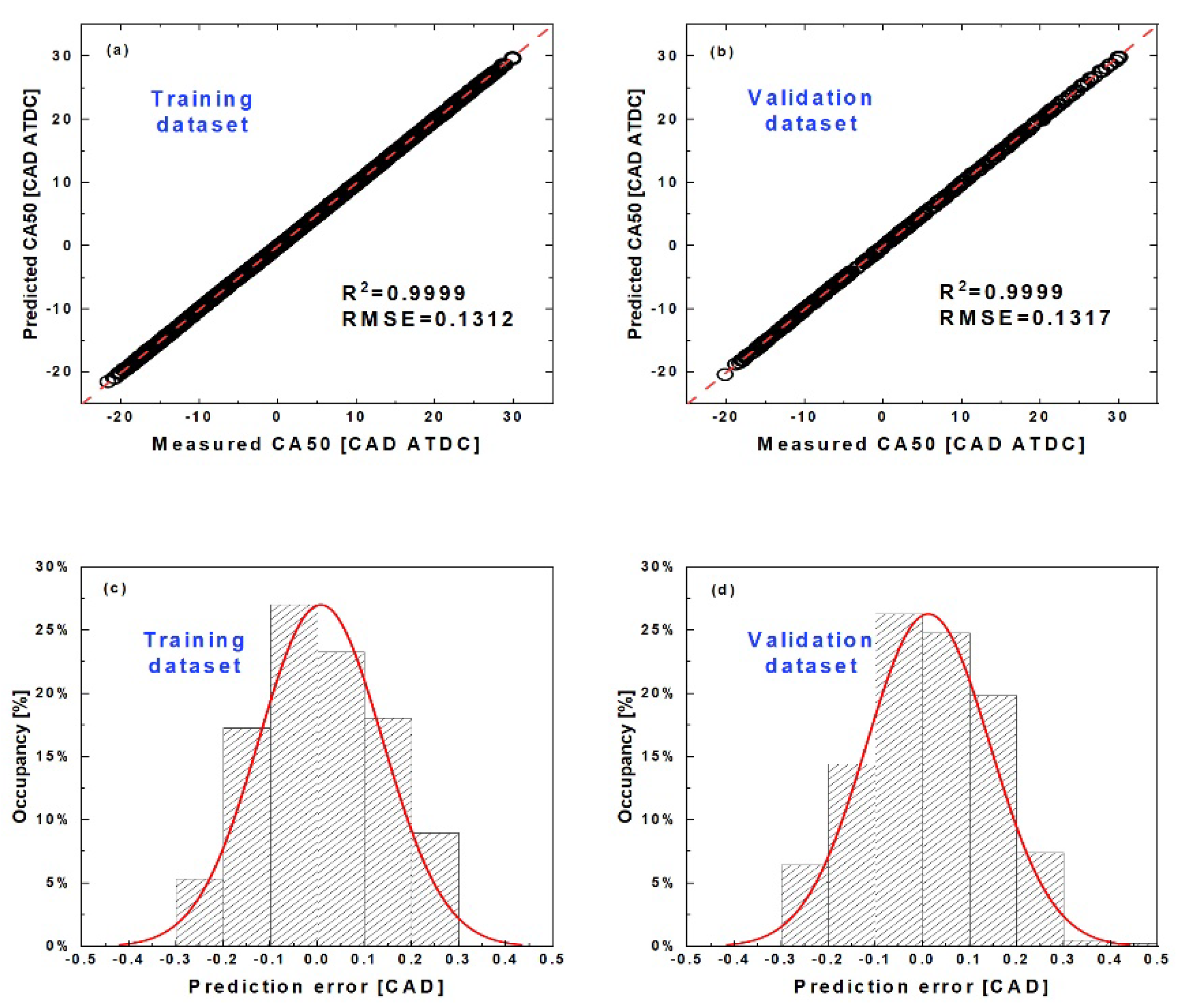 Processes 10 00717 g008