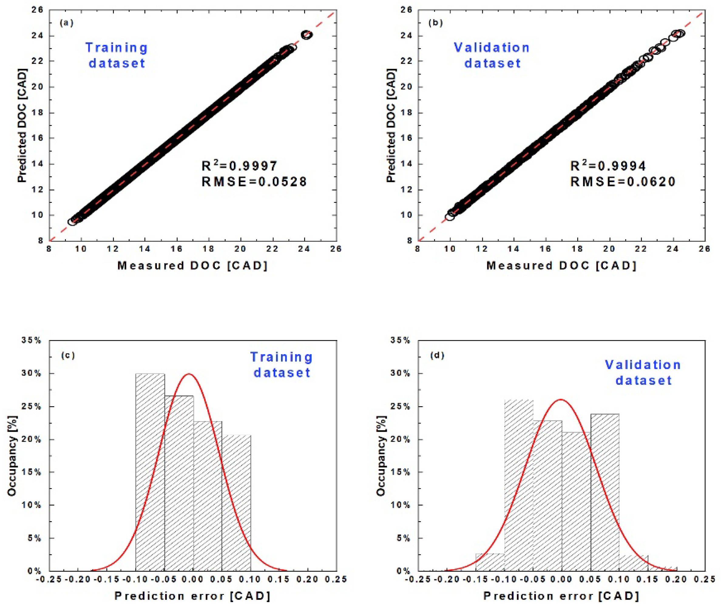 Processes 10 00717 g010