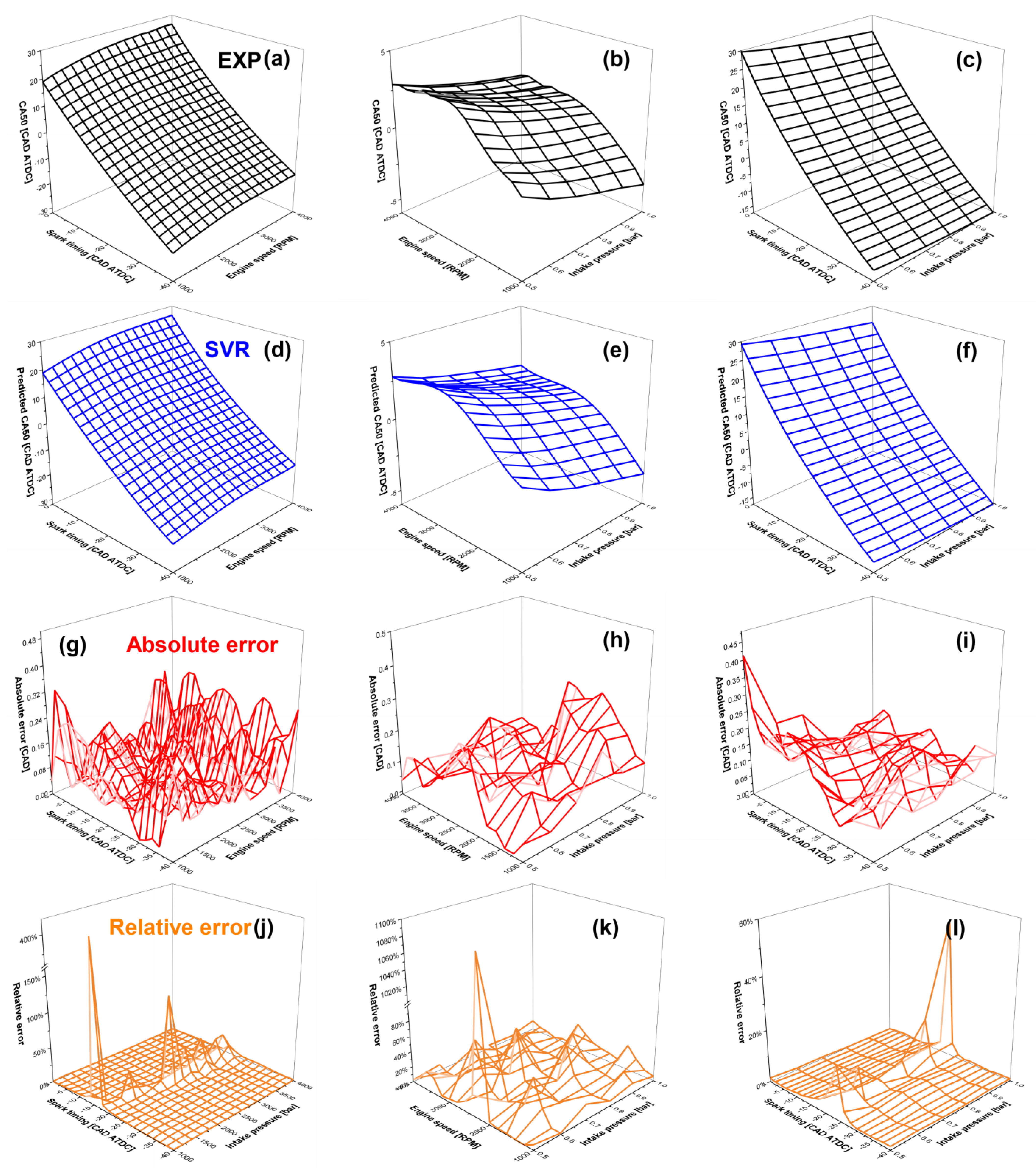 Processes 10 00717 g015