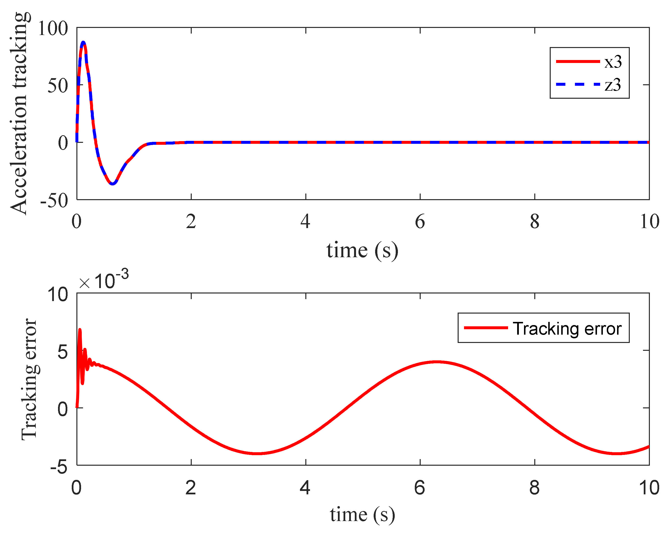 Processes 10 00719 g007