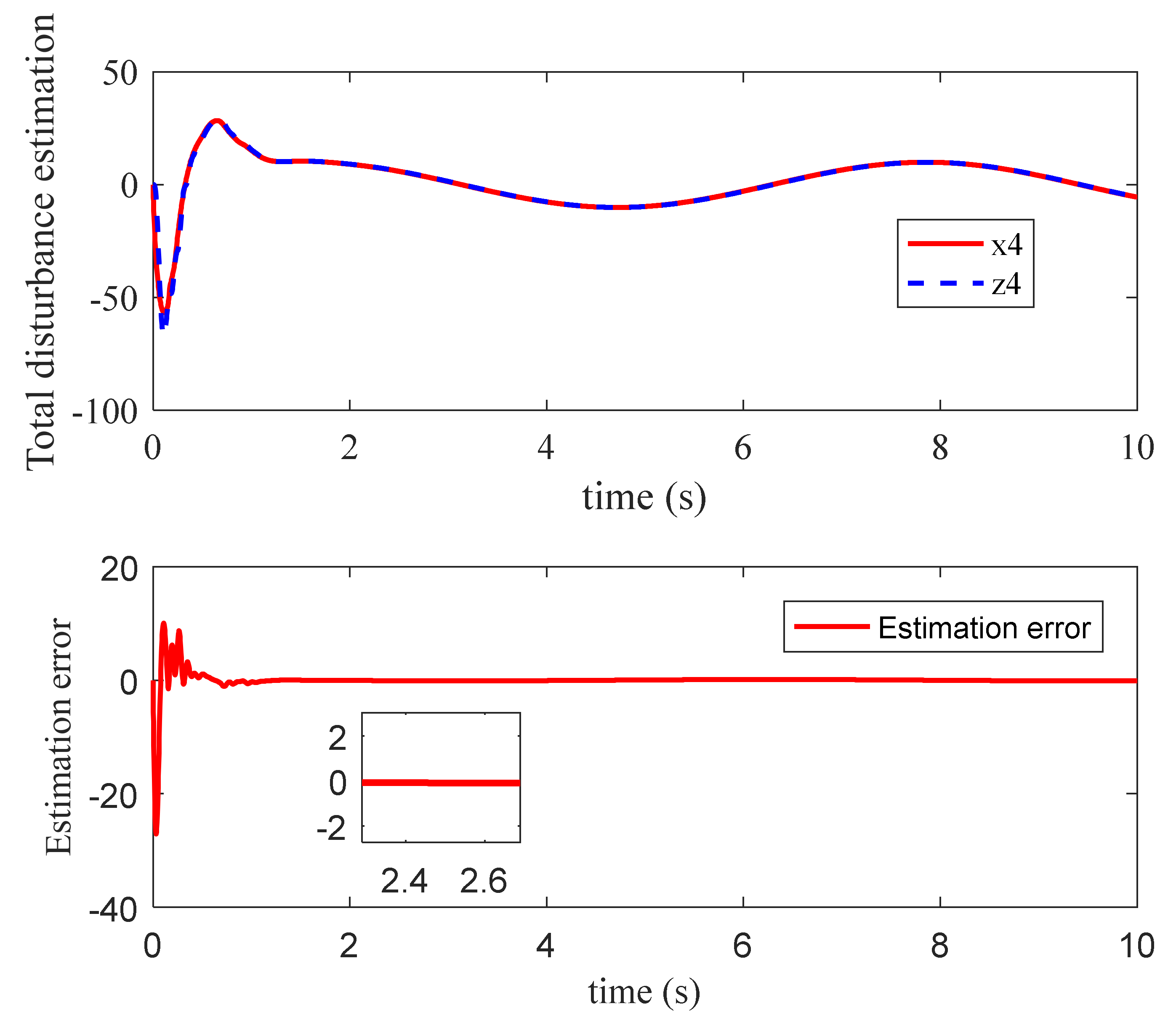 Processes 10 00719 g008