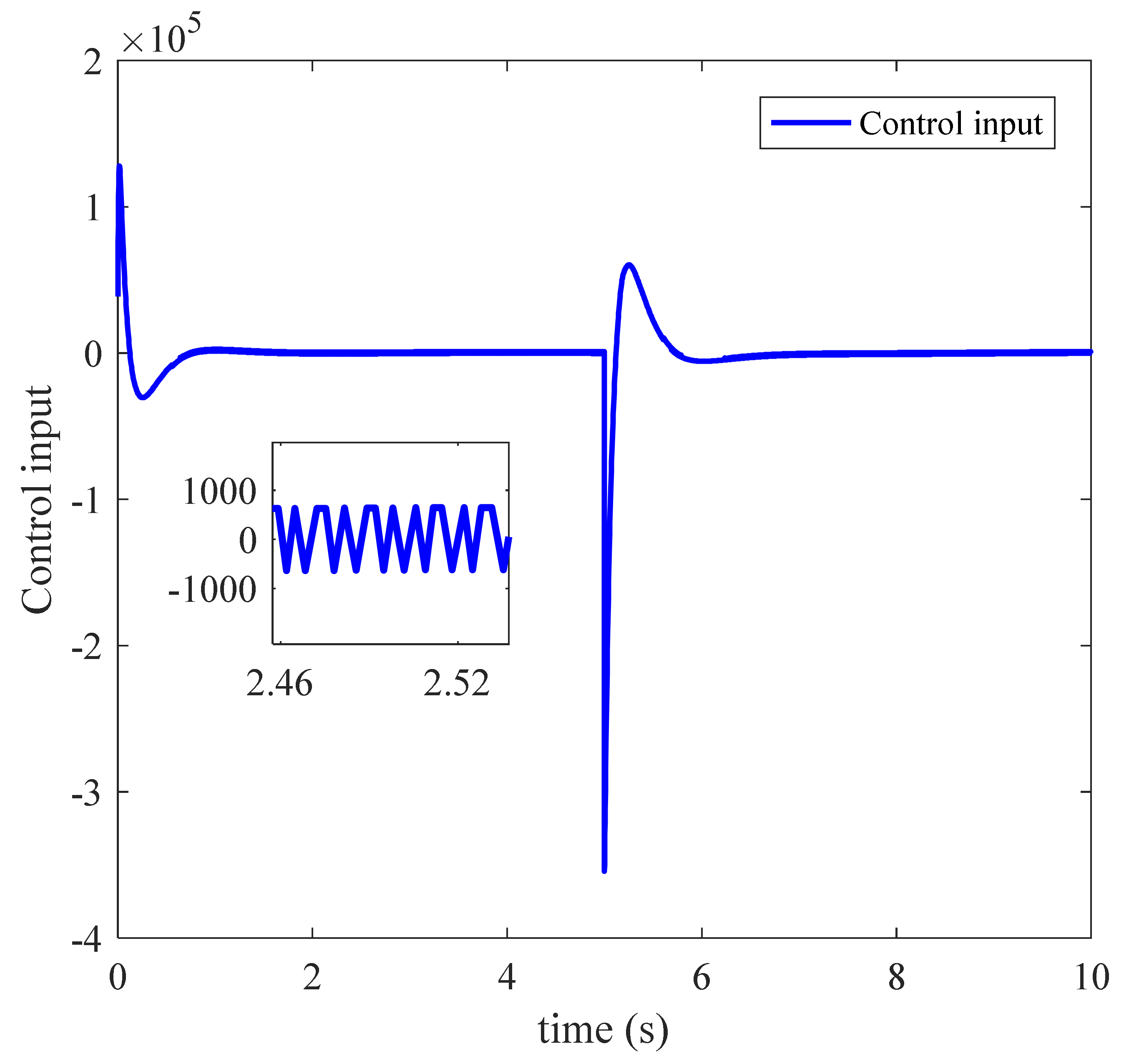 Processes 10 00719 g012