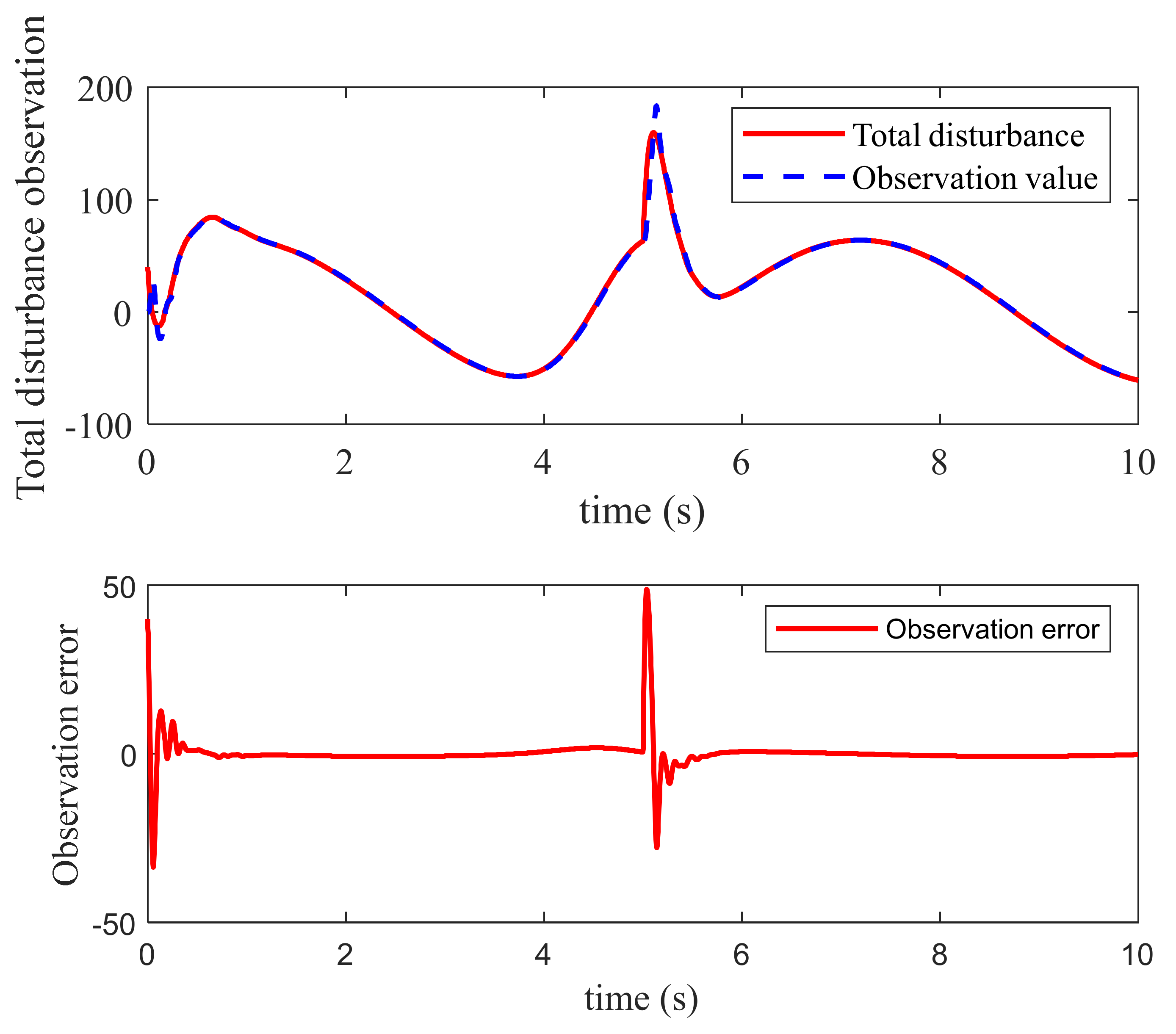 Processes 10 00719 g013