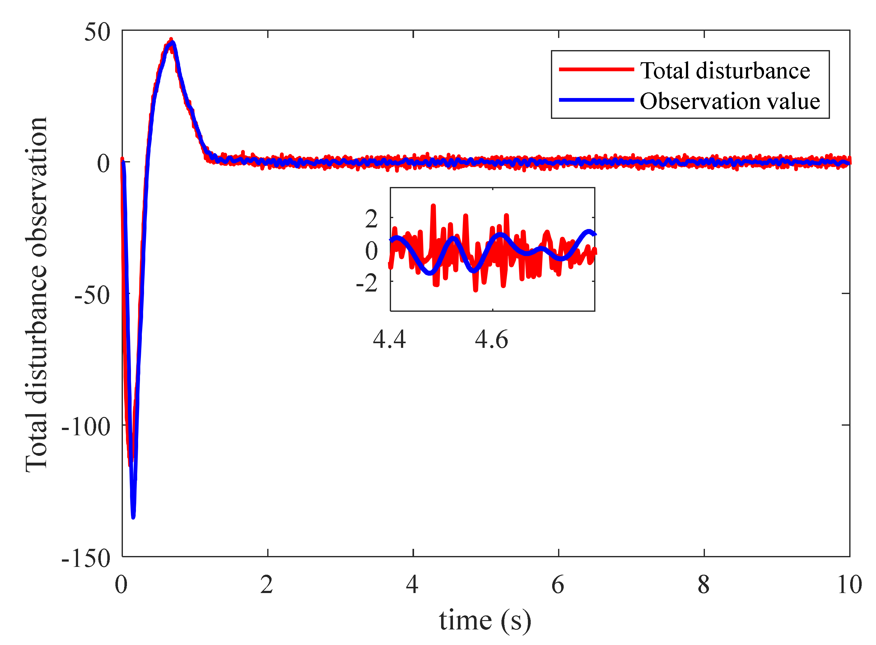 Processes 10 00719 g015