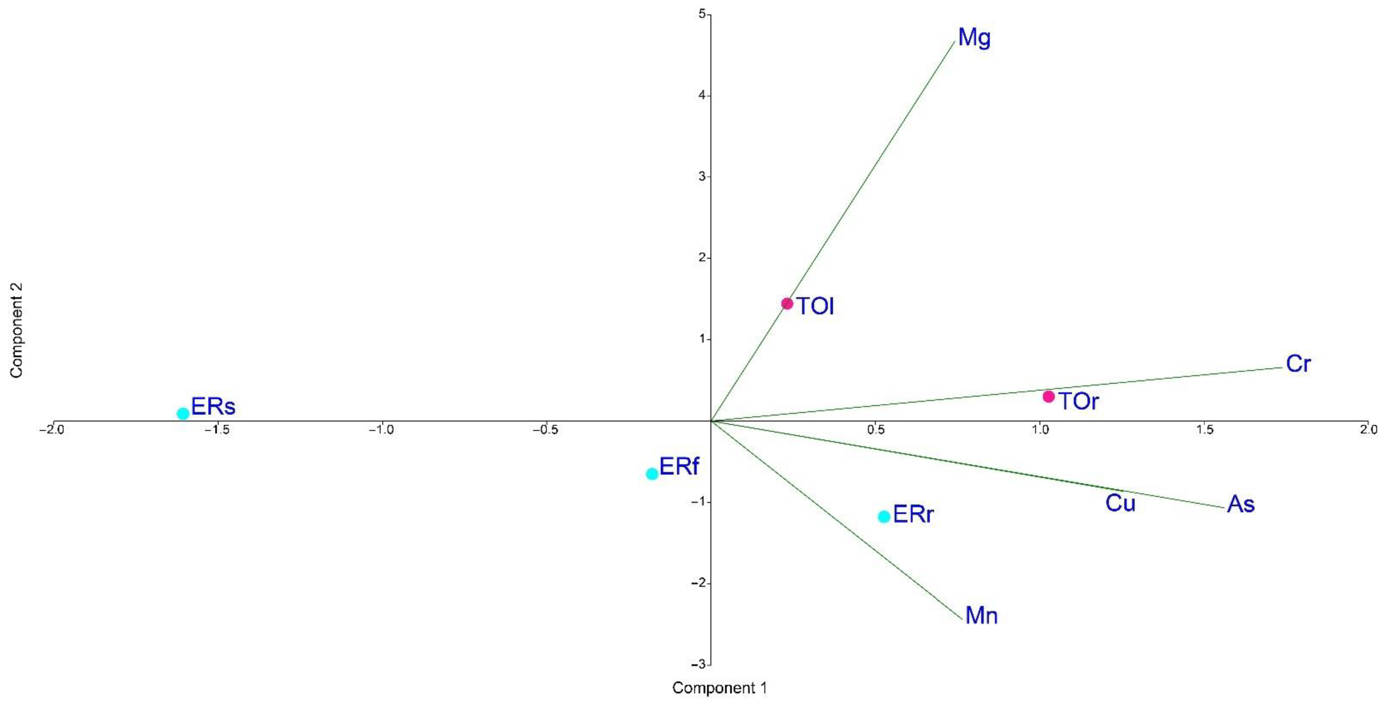 Processes 10 00720 g011