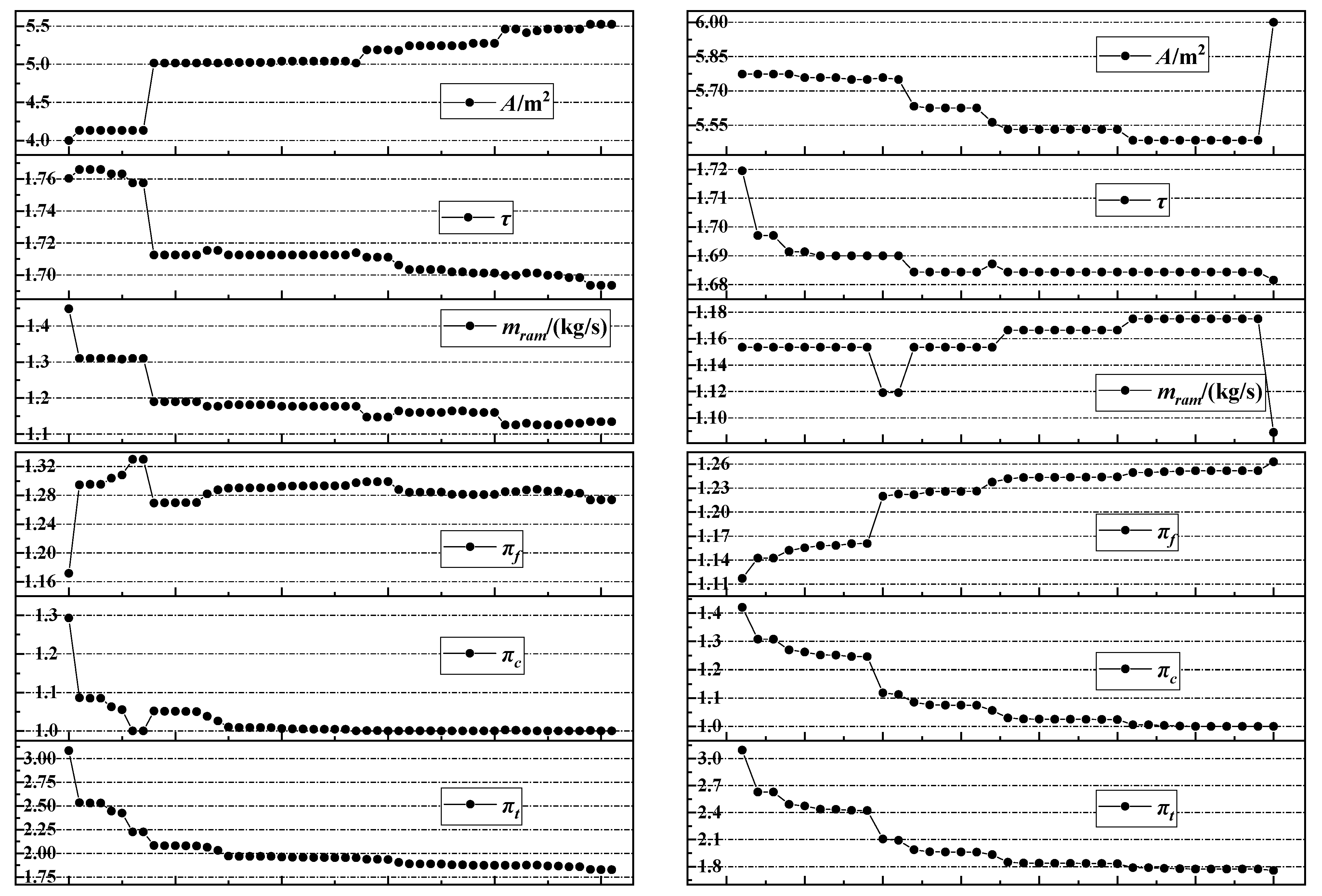 Processes 10 00721 g006a