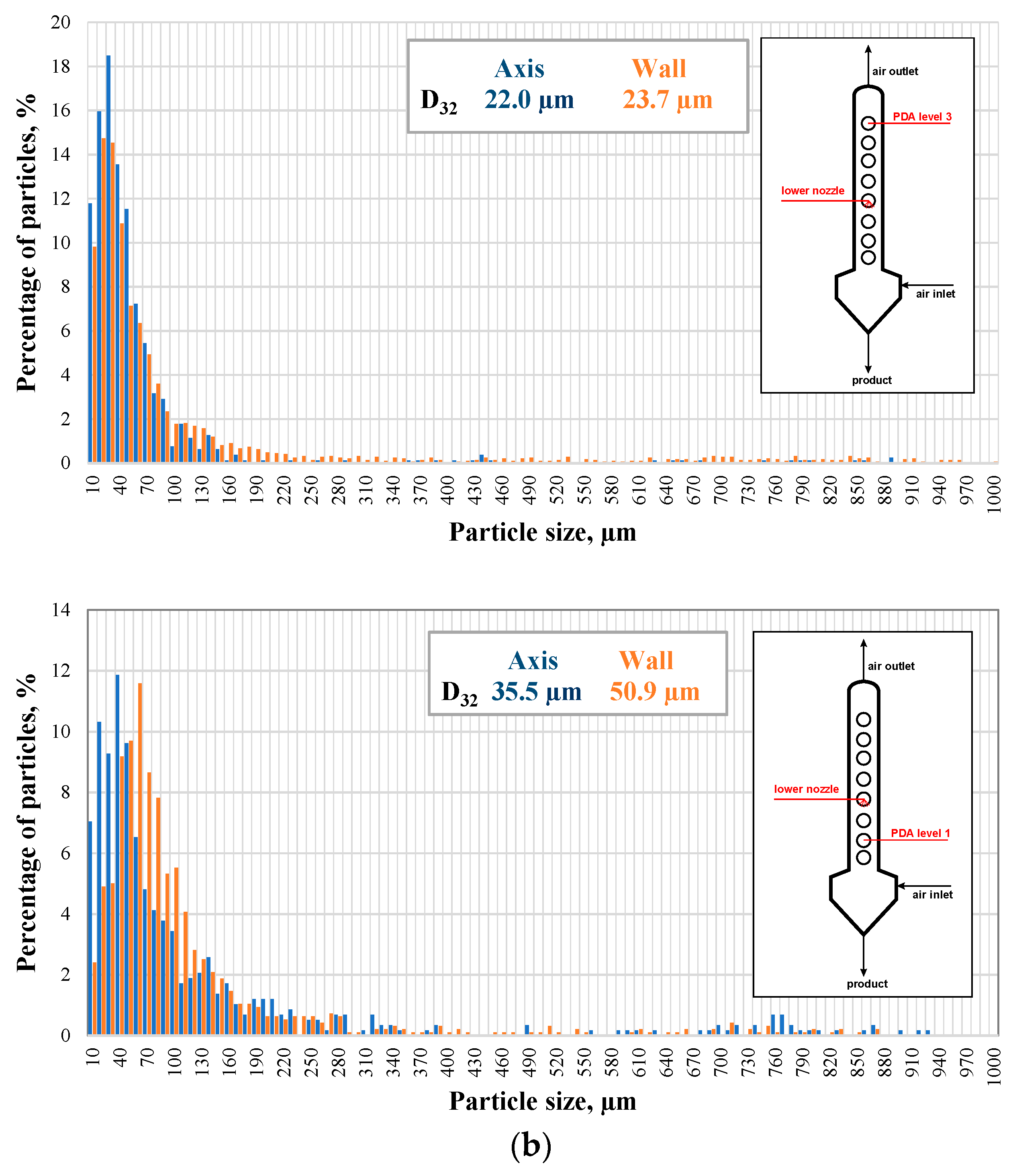 Processes 10 00727 g006b