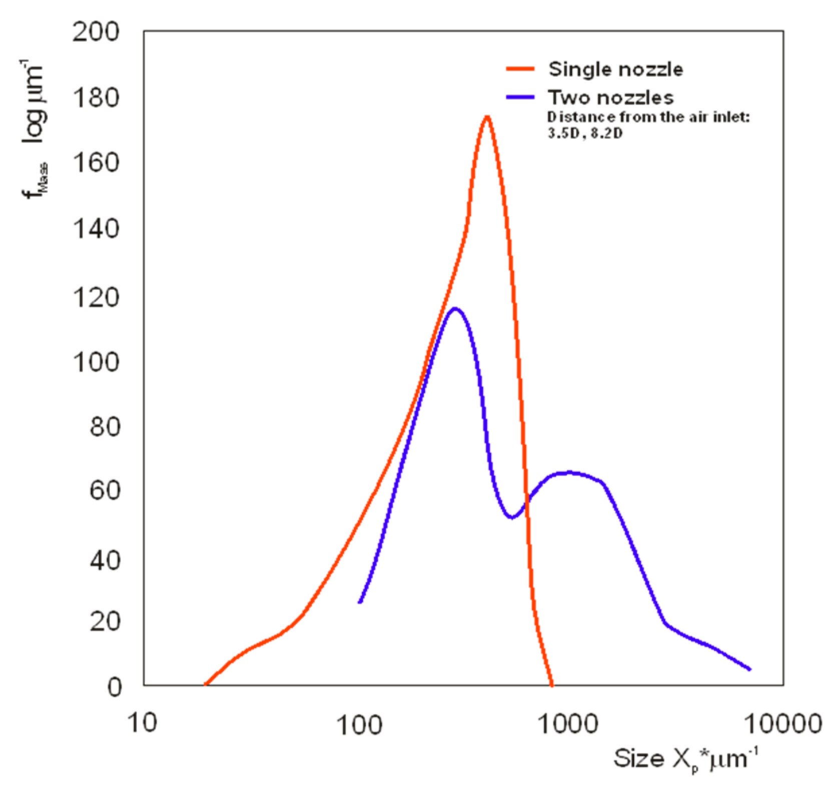 Processes 10 00727 g008