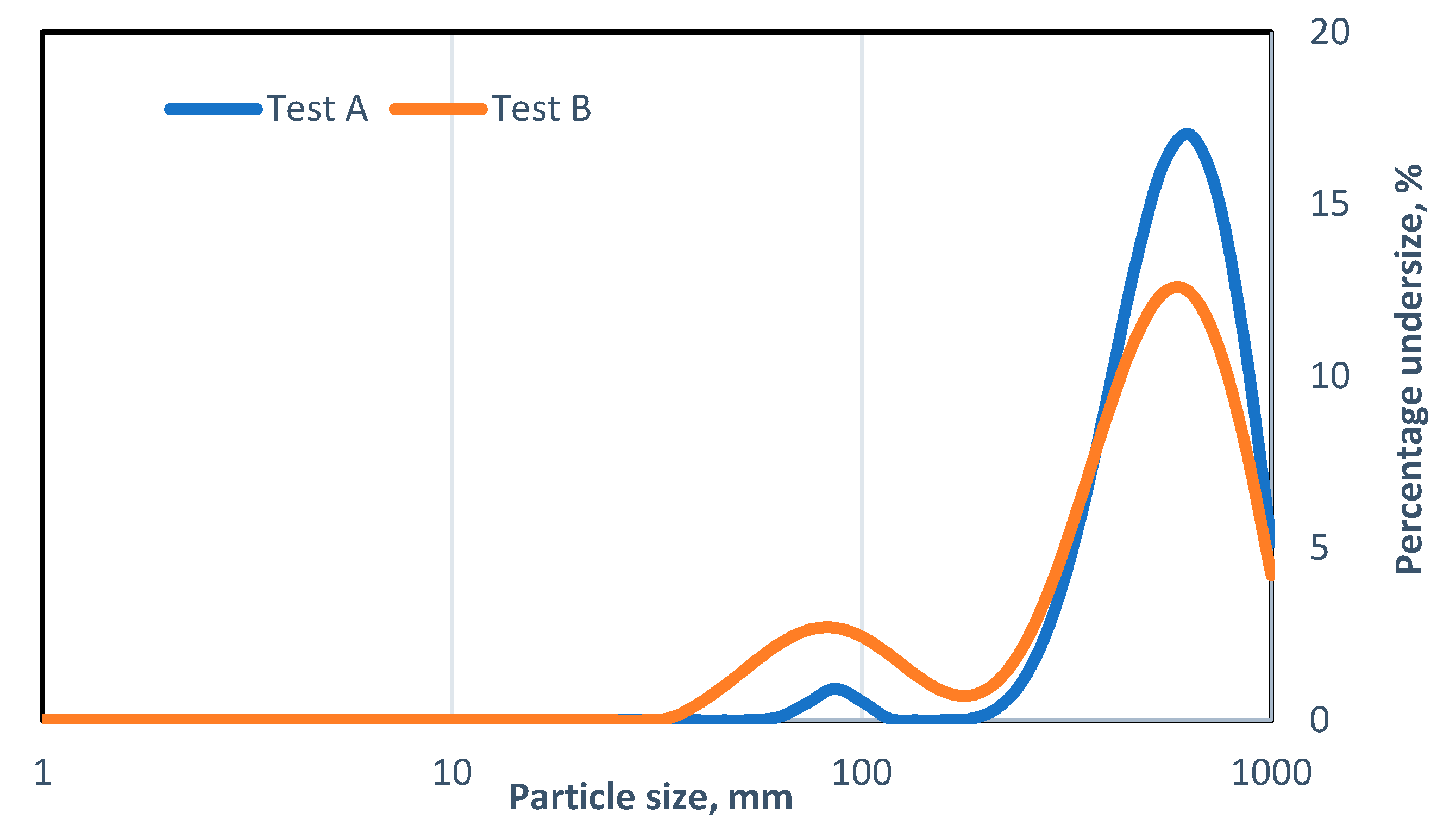Processes 10 00727 g009